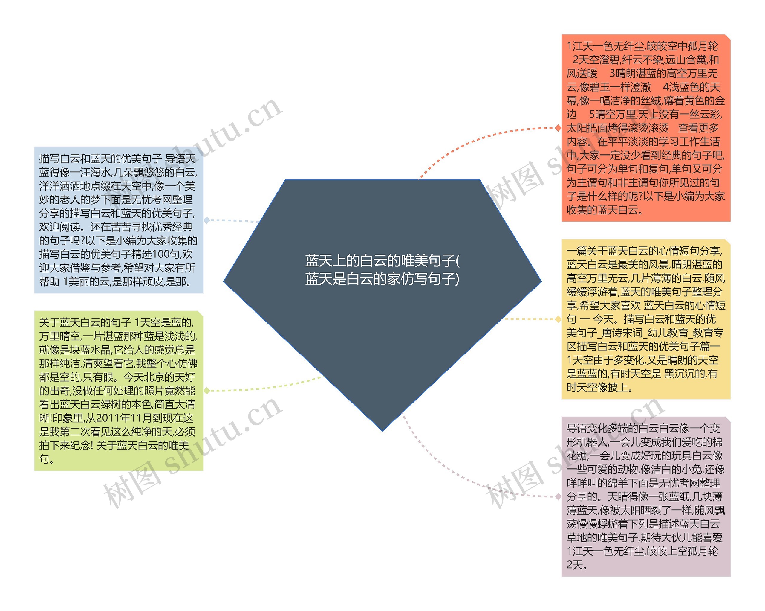 蓝天上的白云的唯美句子(蓝天是白云的家仿写句子)