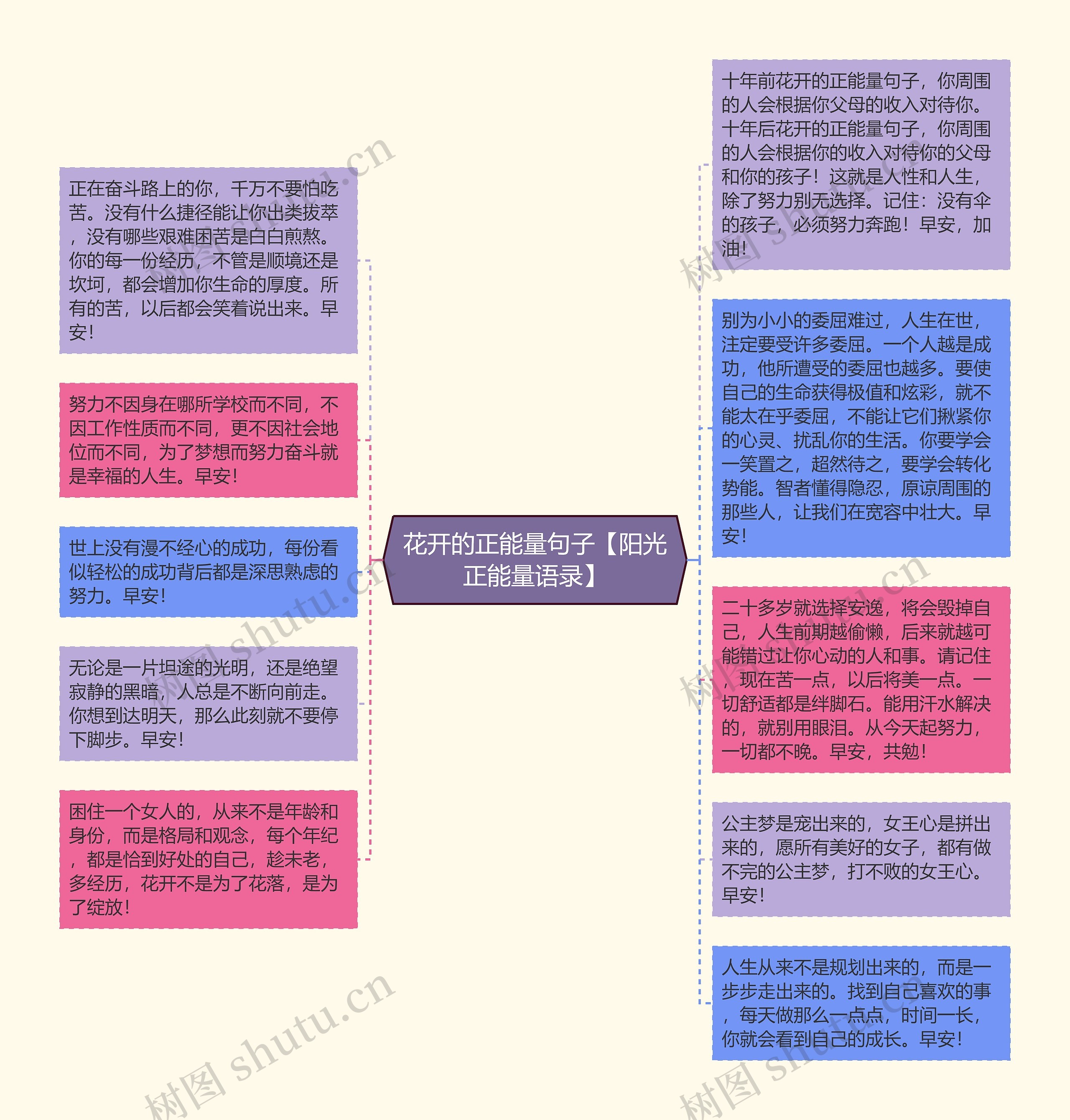 花开的正能量句子【阳光正能量语录】思维导图