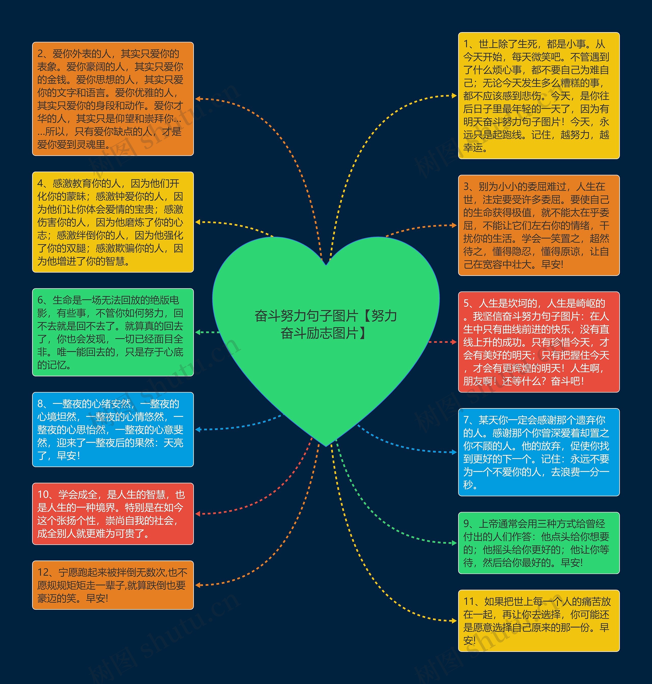 奋斗努力句子图片【努力奋斗励志图片】思维导图