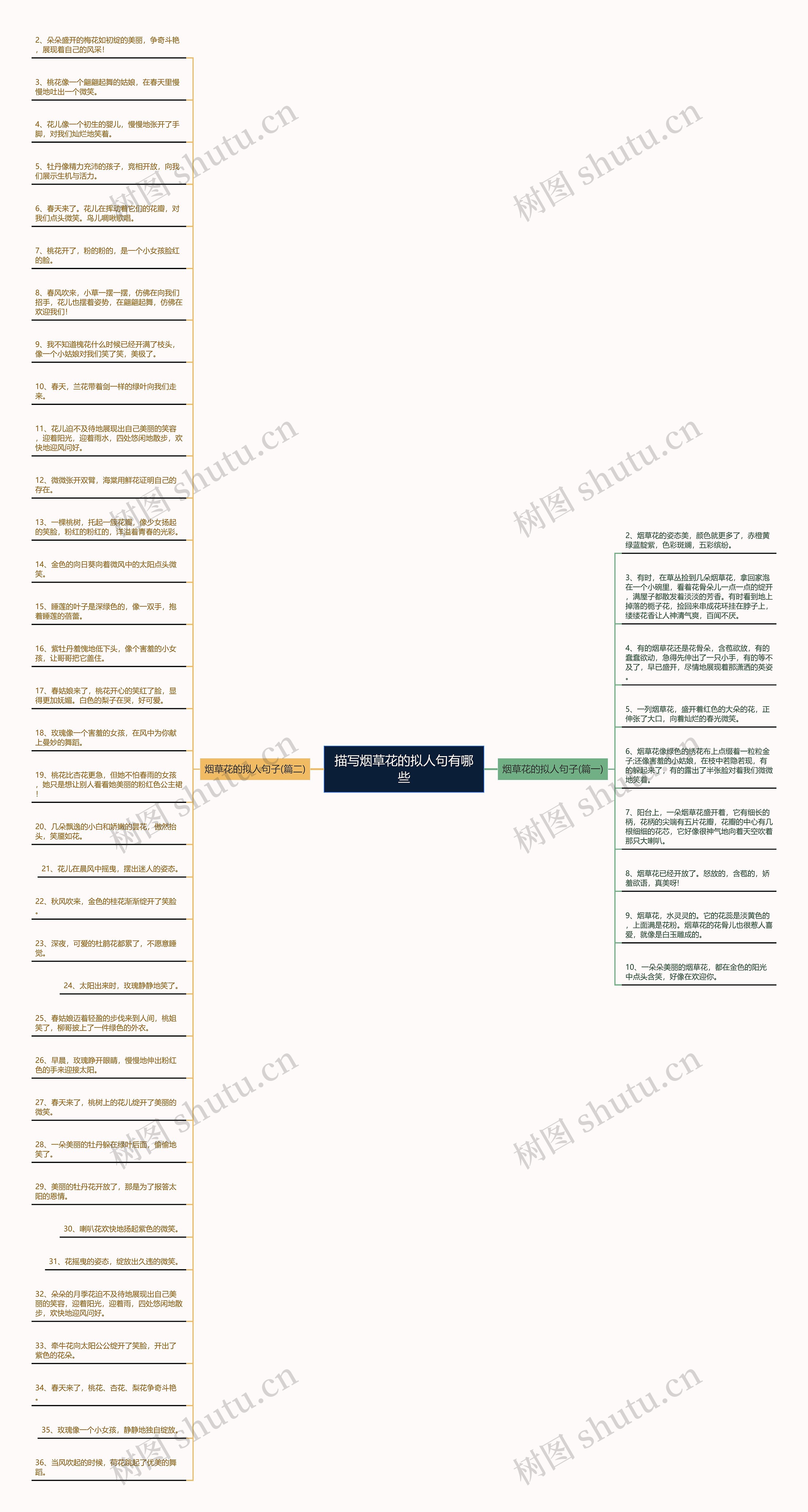 描写烟草花的拟人句有哪些思维导图