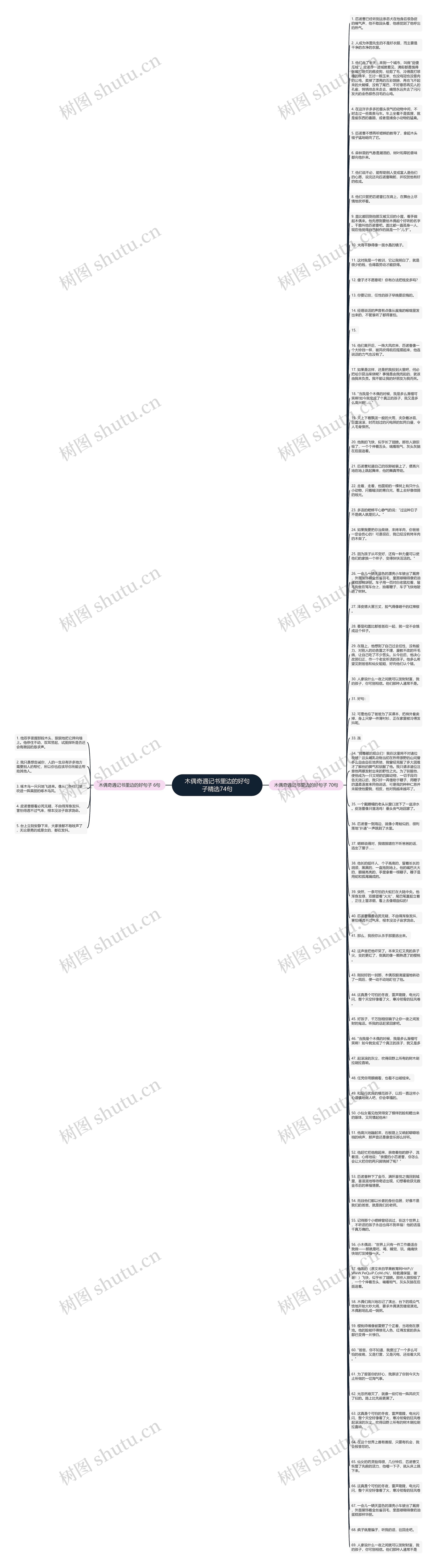 木偶奇遇记书里边的好句子精选74句思维导图