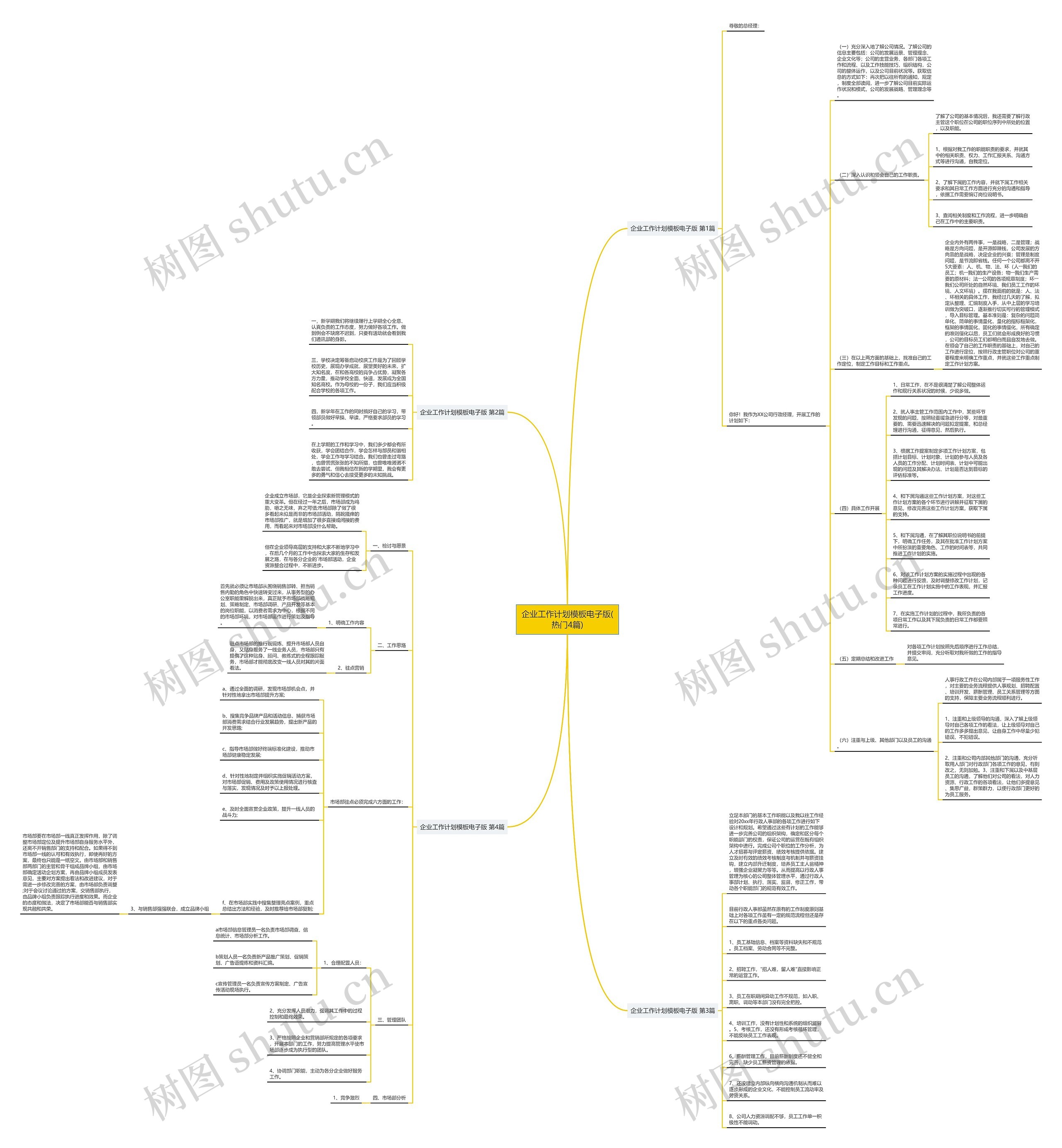 企业工作计划电子版(热门4篇)思维导图