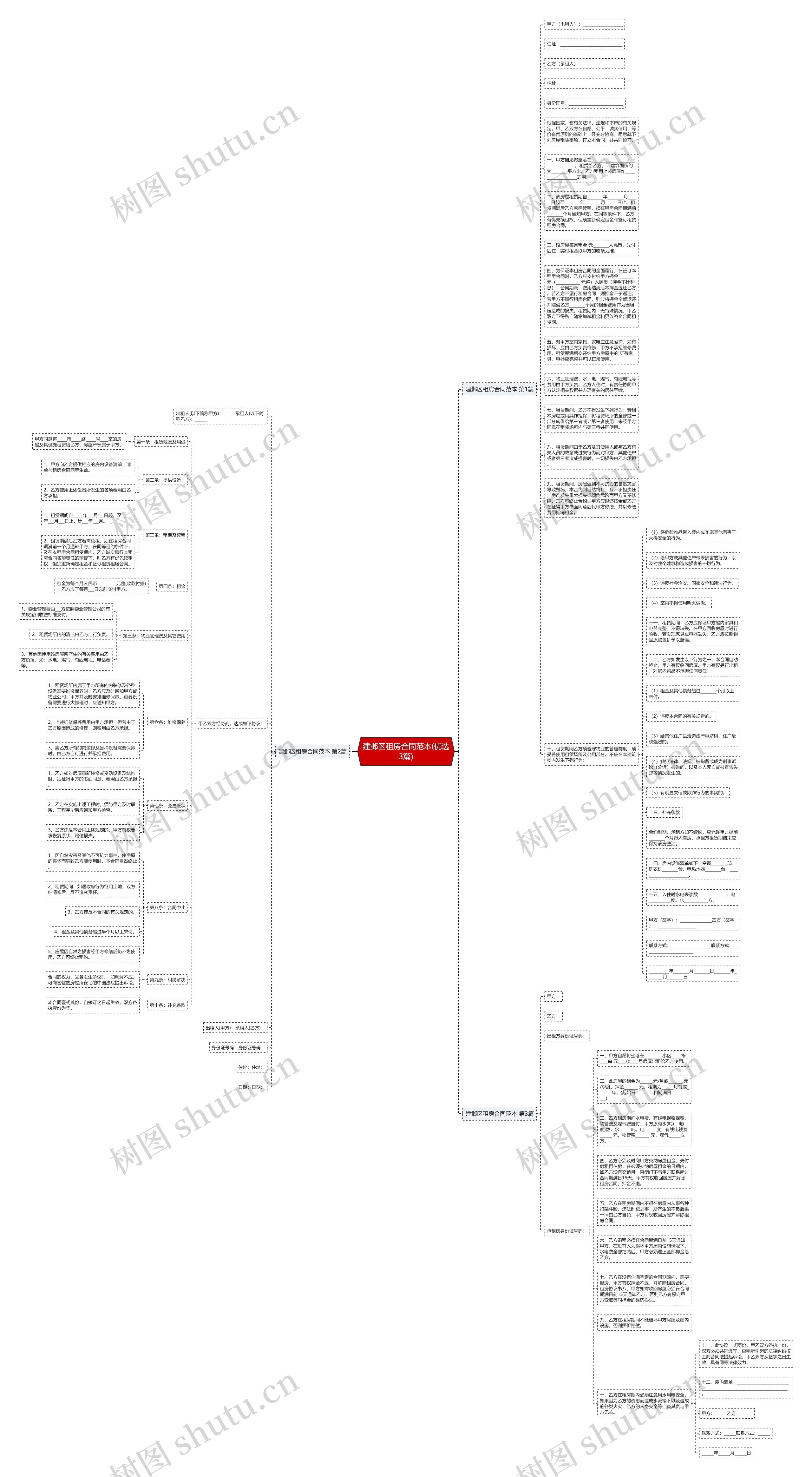 建邺区租房合同范本(优选3篇)思维导图