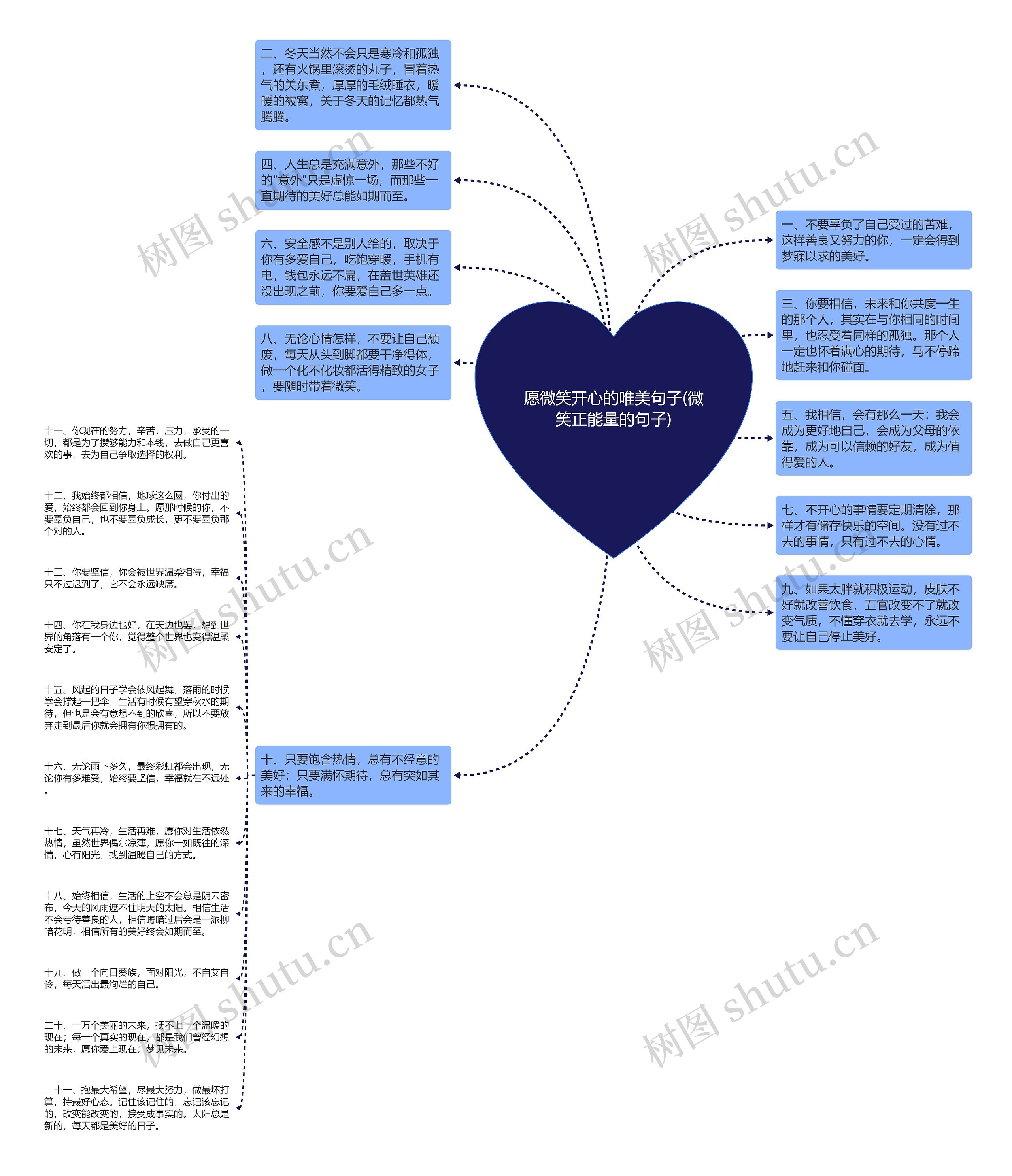 愿微笑开心的唯美句子(微笑正能量的句子)思维导图