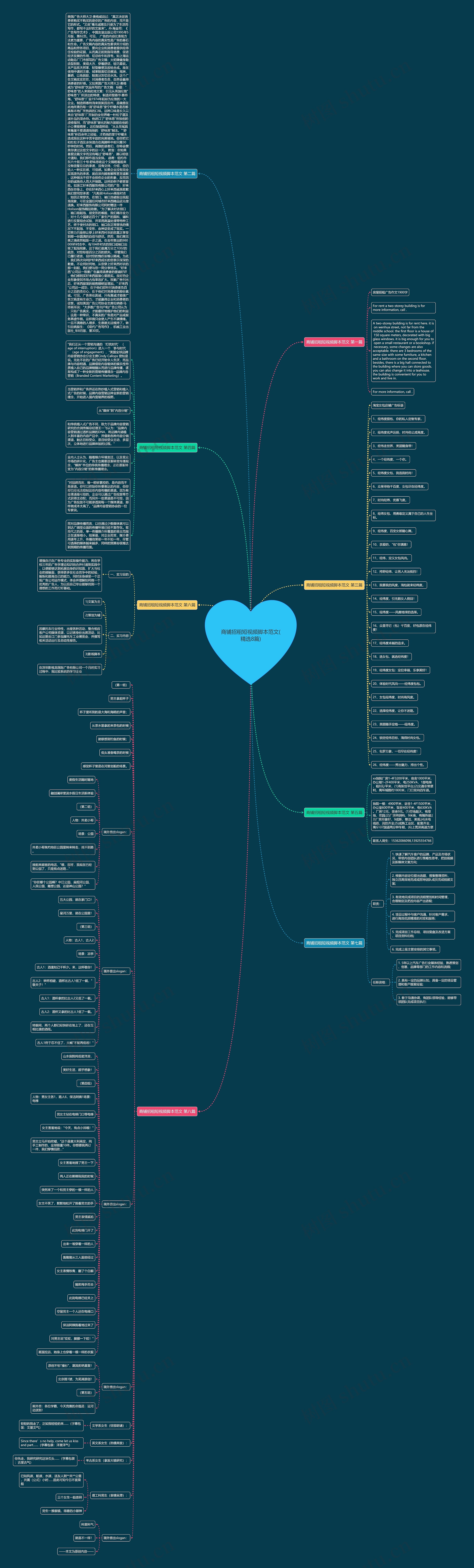 商铺招租短视频脚本范文(精选8篇)思维导图