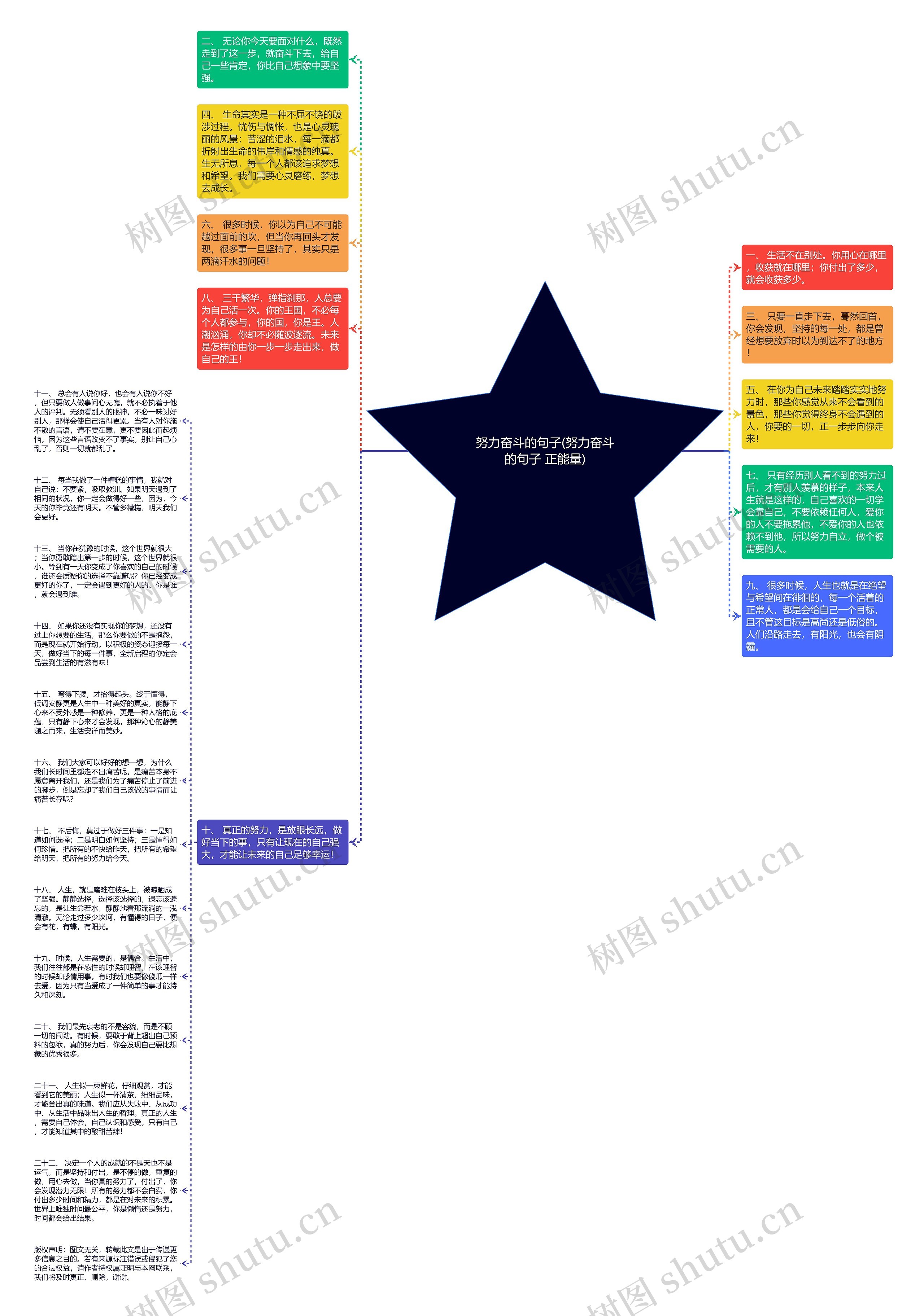 努力奋斗的句子(努力奋斗的句子 正能量)思维导图