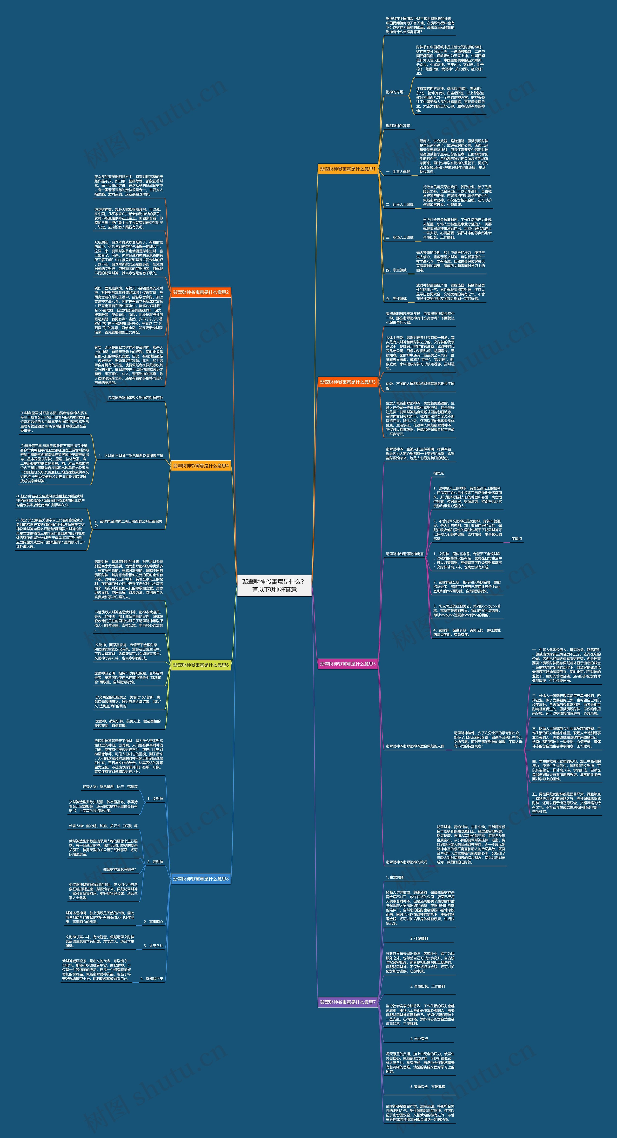 翡翠财神爷寓意是什么？有以下8种好寓意思维导图