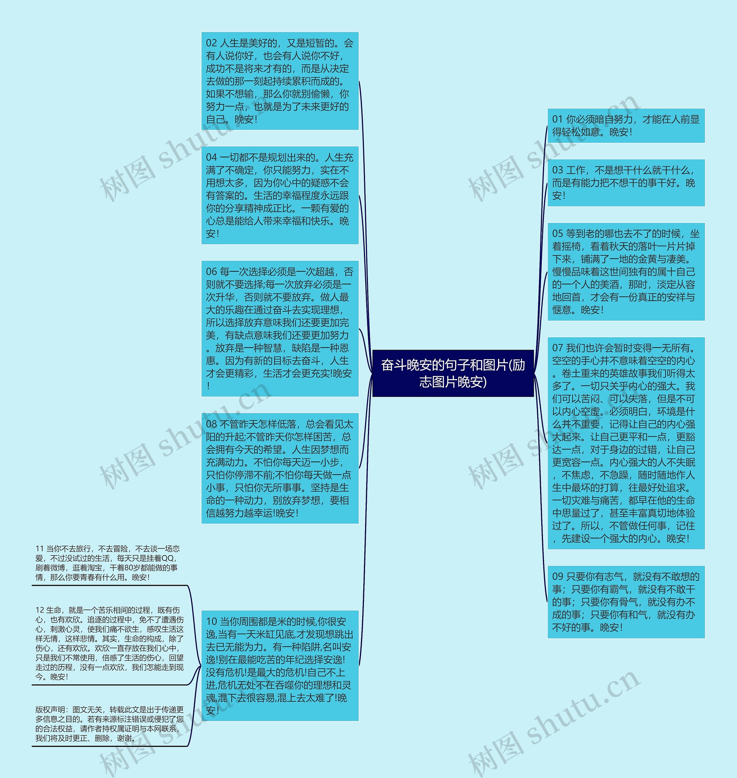 奋斗晚安的句子和图片(励志图片晚安)思维导图