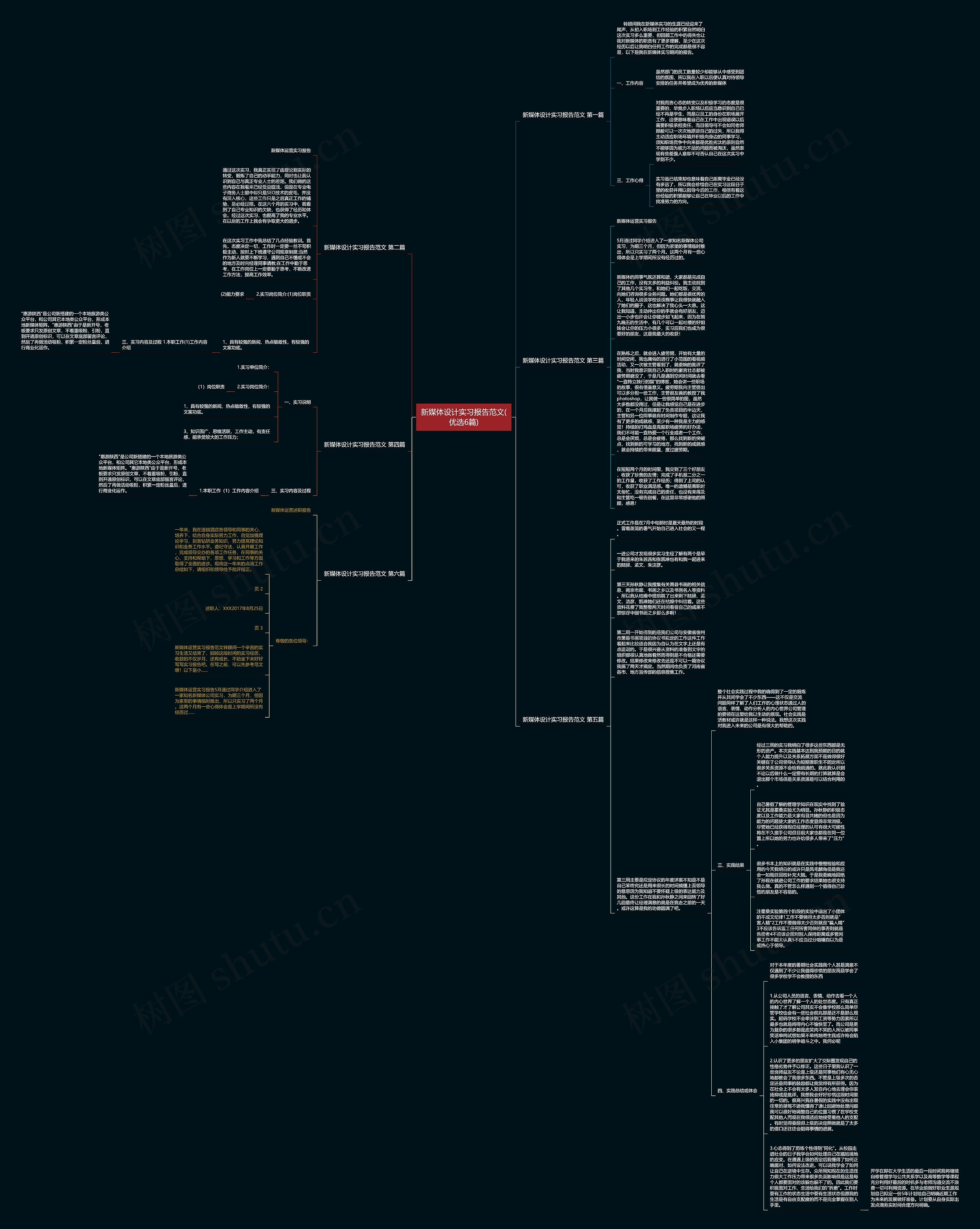 新媒体设计实习报告范文(优选6篇)思维导图