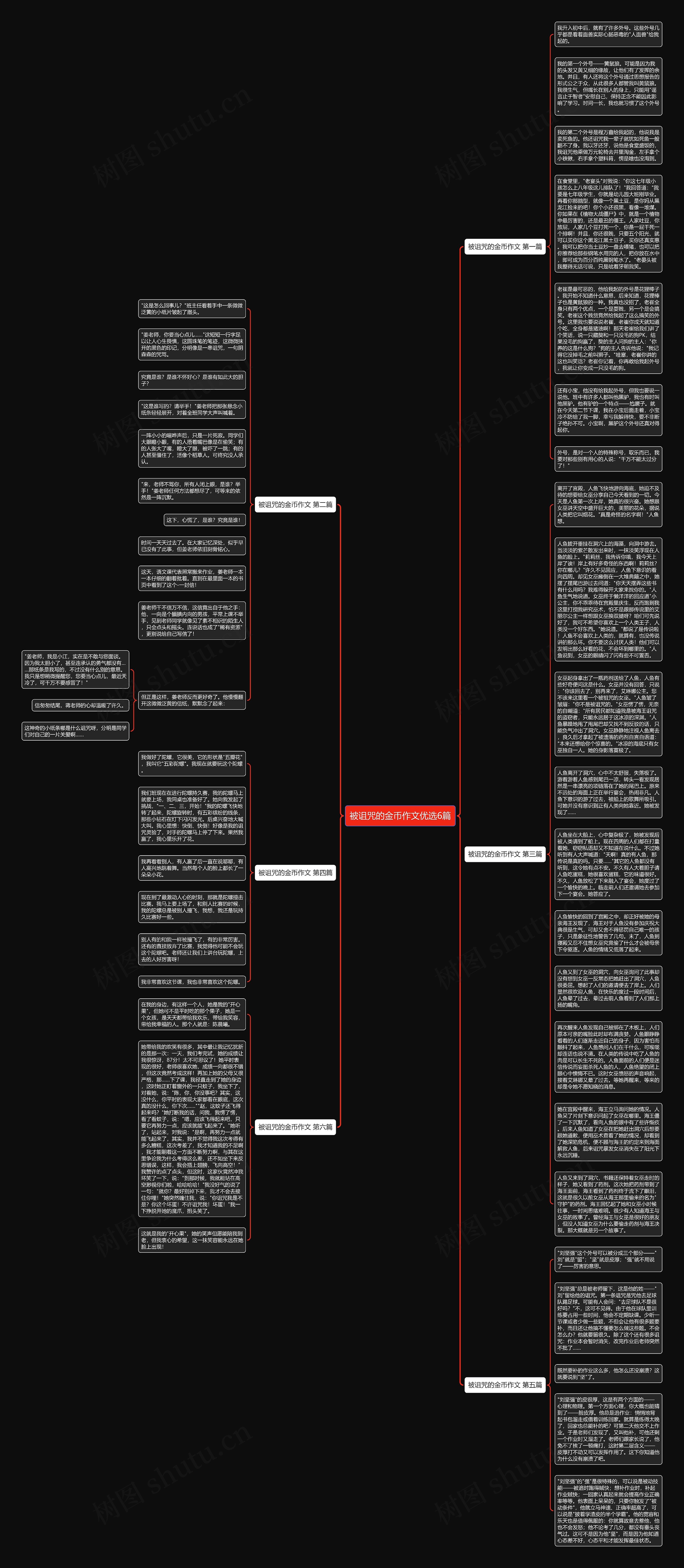 被诅咒的金币作文优选6篇思维导图