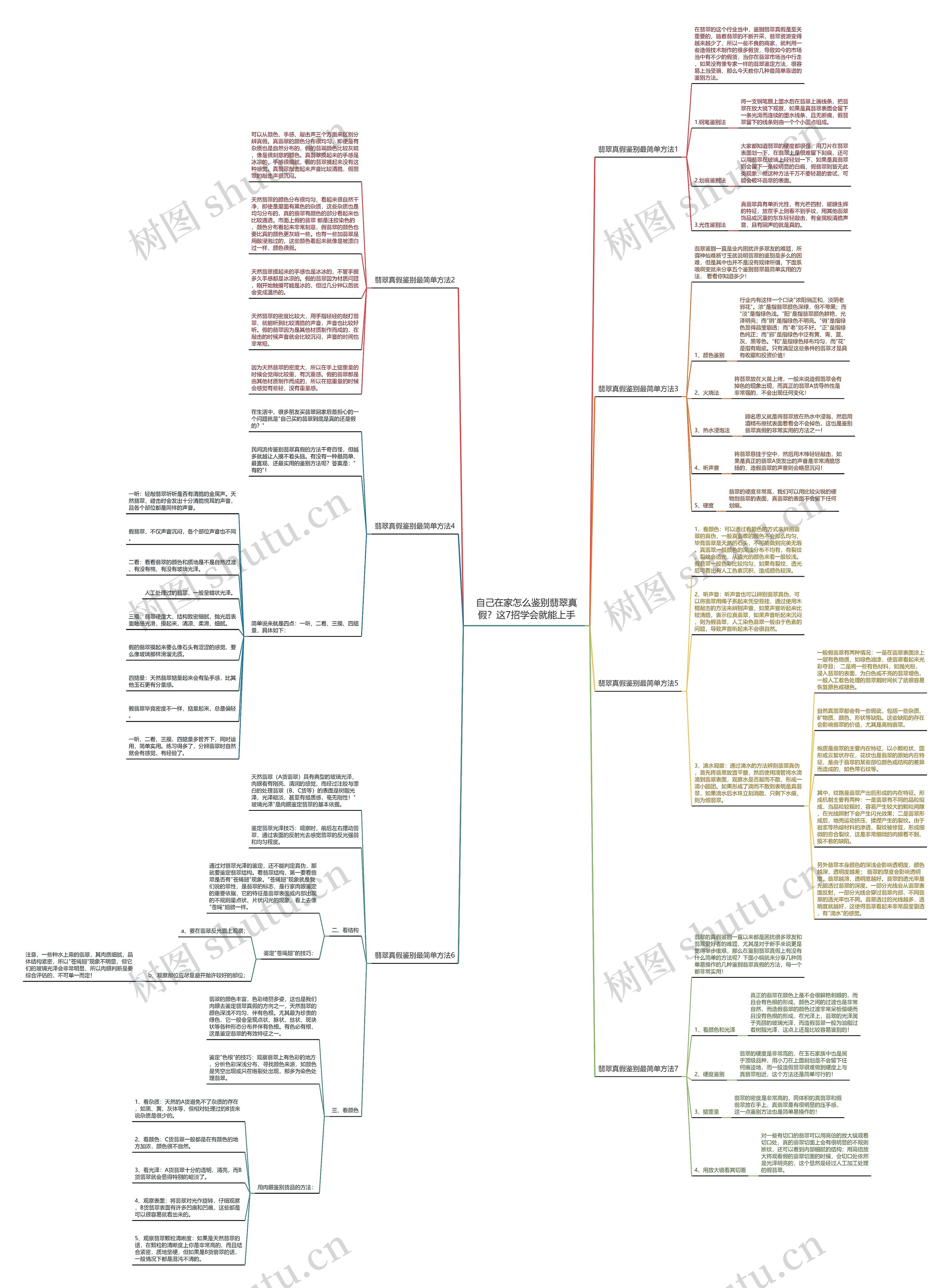 自己在家怎么鉴别翡翠真假？这7招学会就能上手思维导图