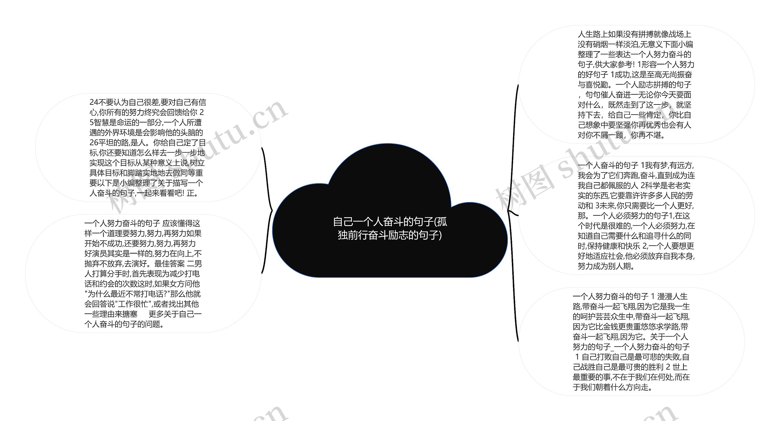 自己一个人奋斗的句子(孤独前行奋斗励志的句子)思维导图