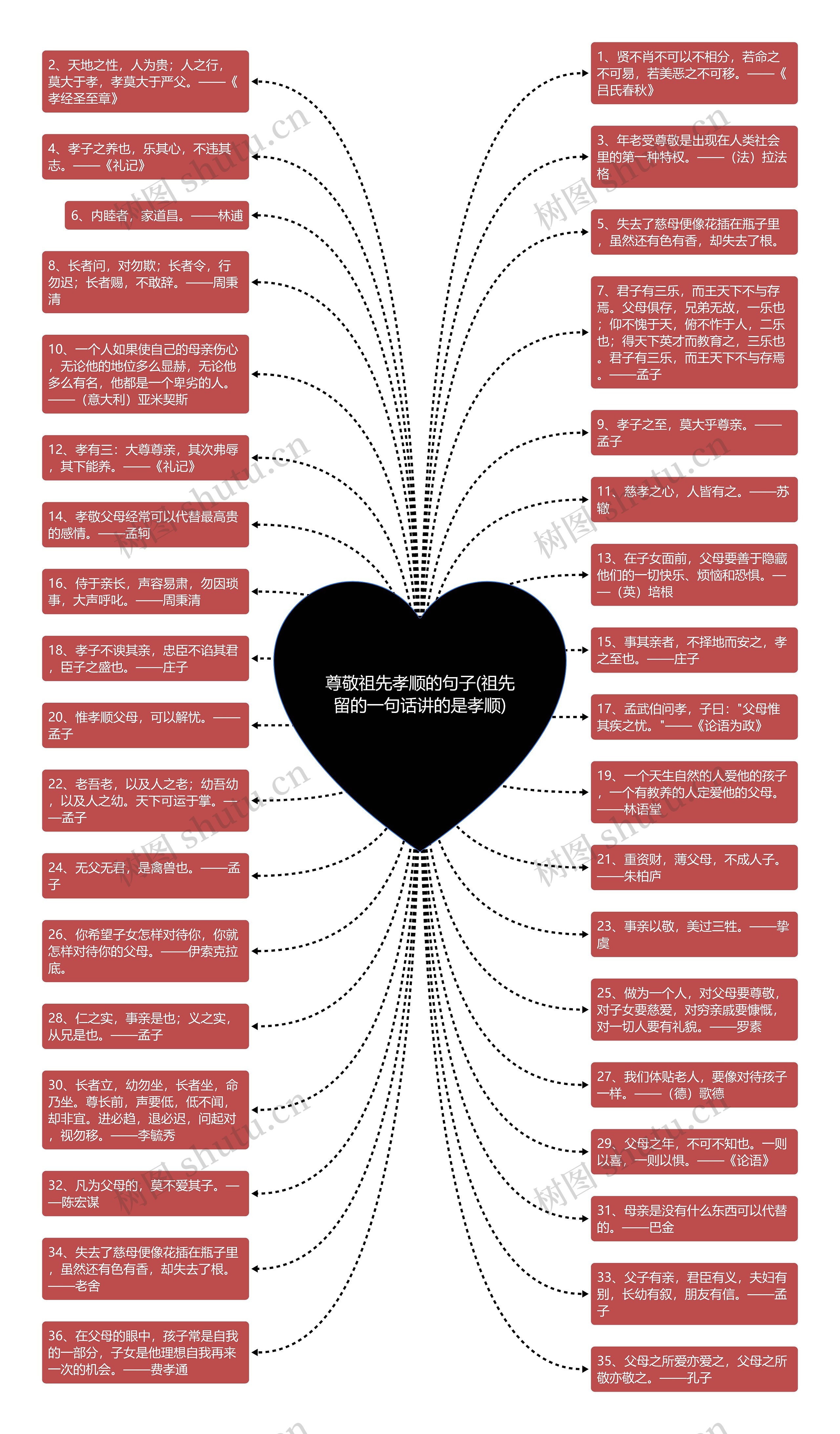 尊敬祖先孝顺的句子(祖先留的一句话讲的是孝顺)