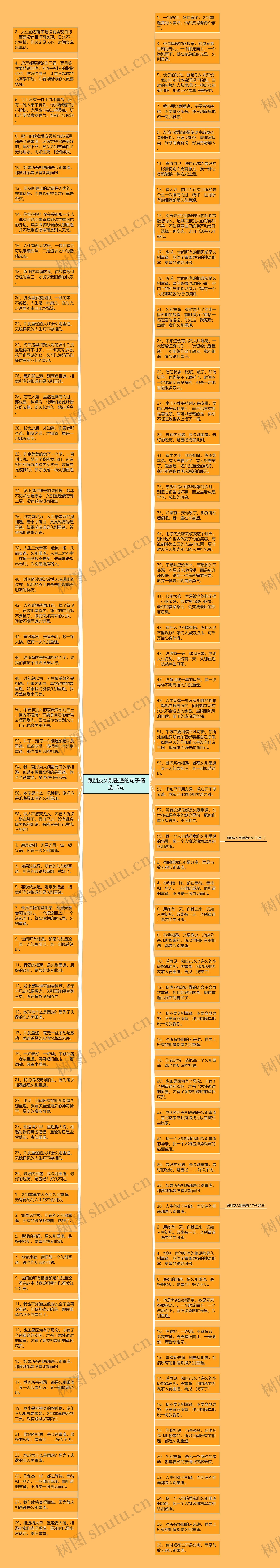 跟朋友久别重逢的句子精选10句思维导图