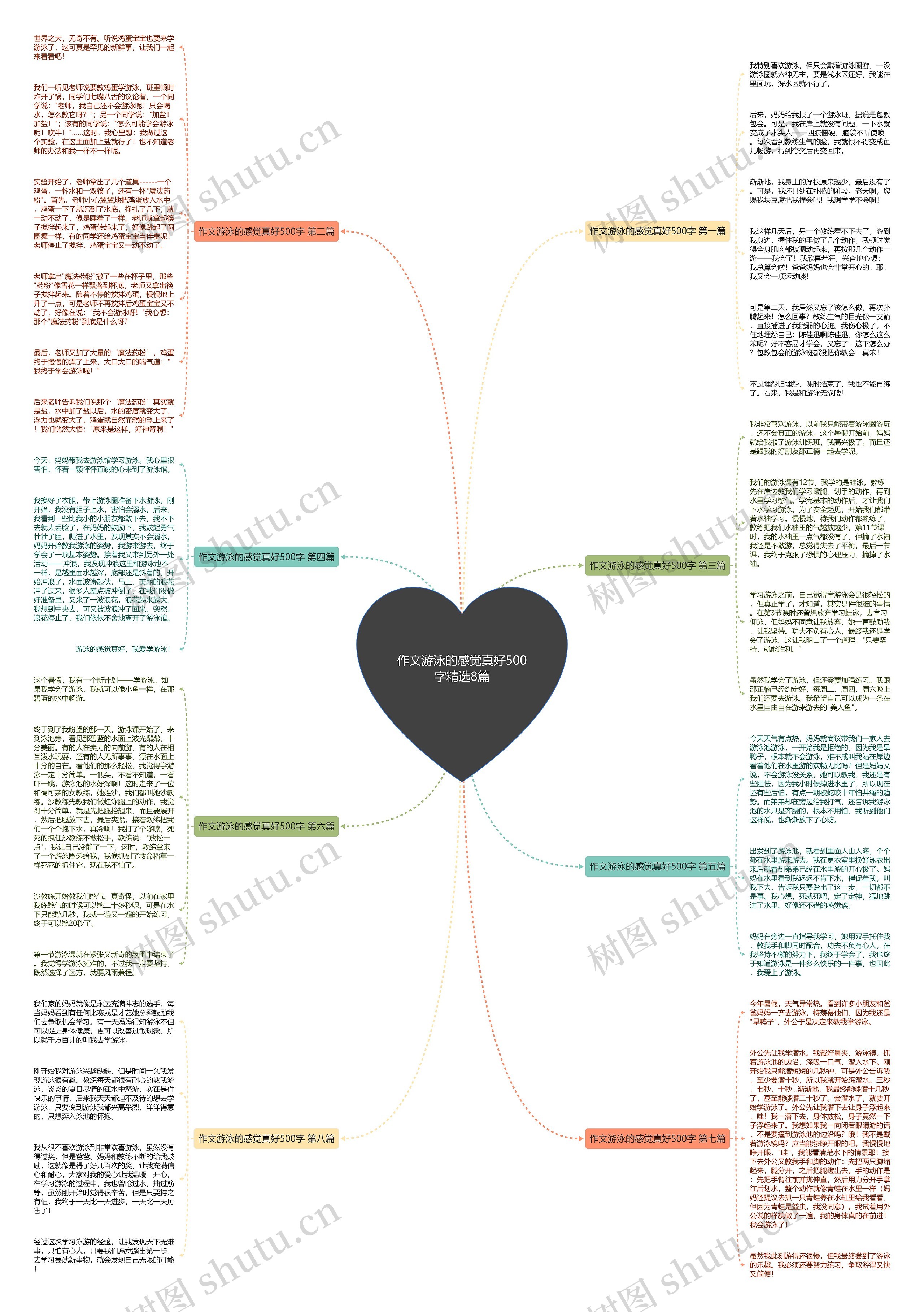 作文游泳的感觉真好500字精选8篇思维导图