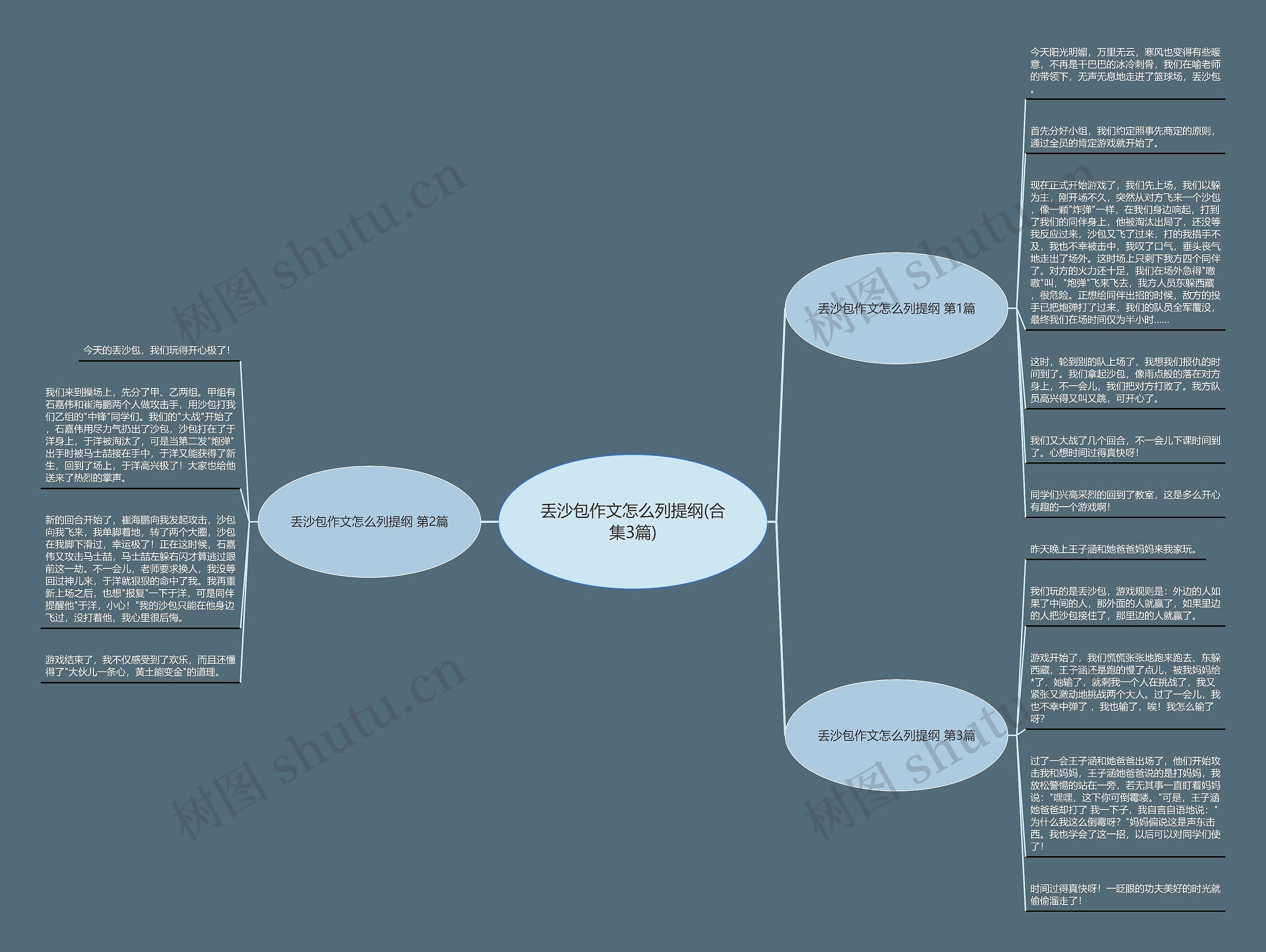 丢沙包作文怎么列提纲(合集3篇)思维导图