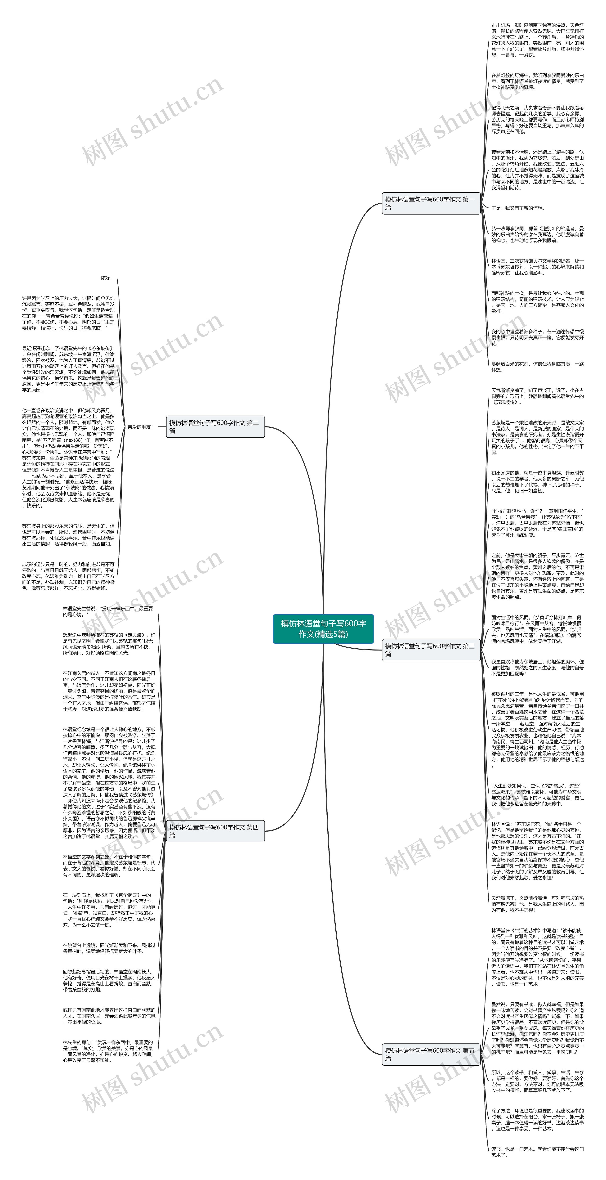 模仿林语堂句子写600字作文(精选5篇)思维导图
