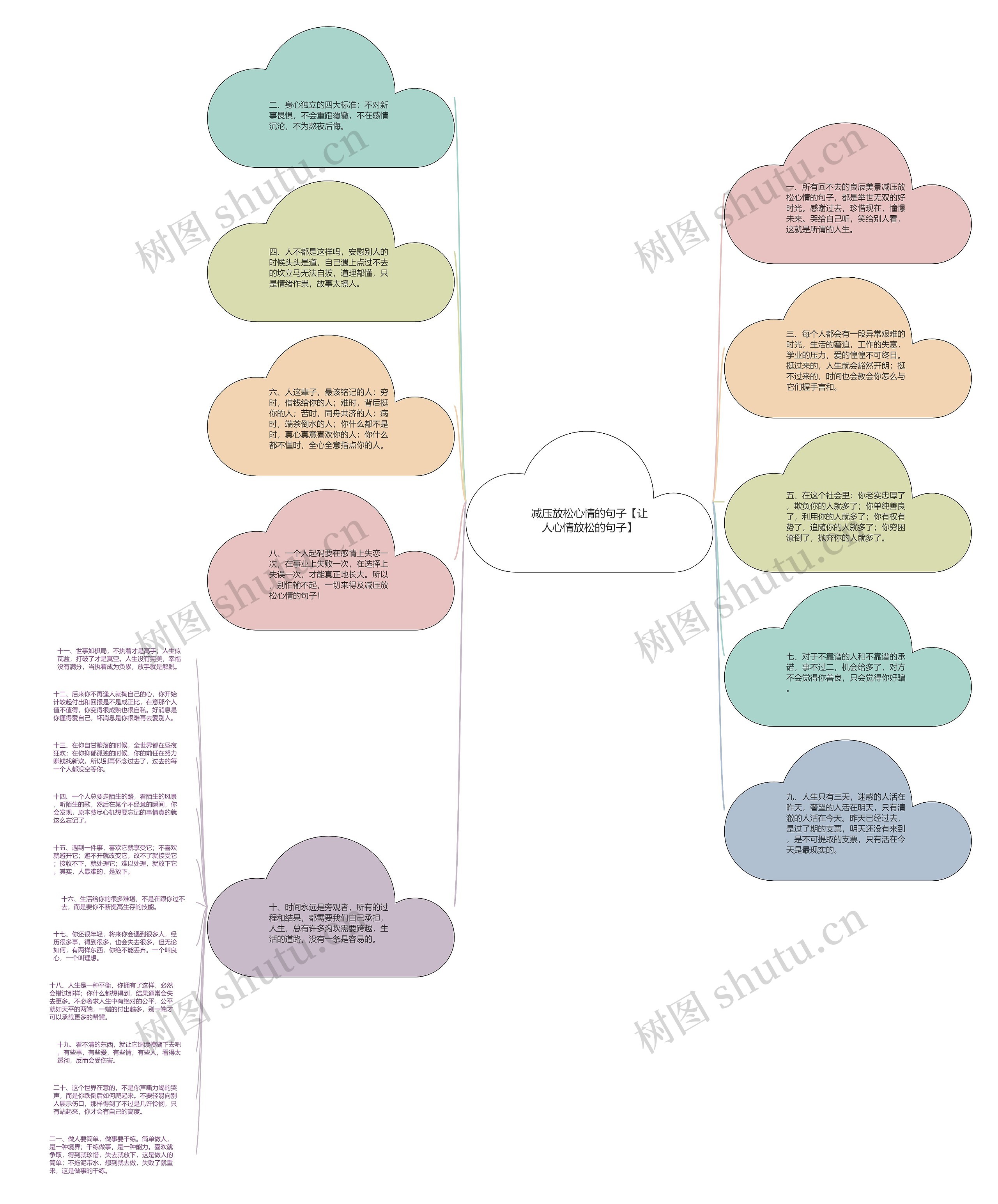 减压放松心情的句子【让人心情放松的句子】思维导图