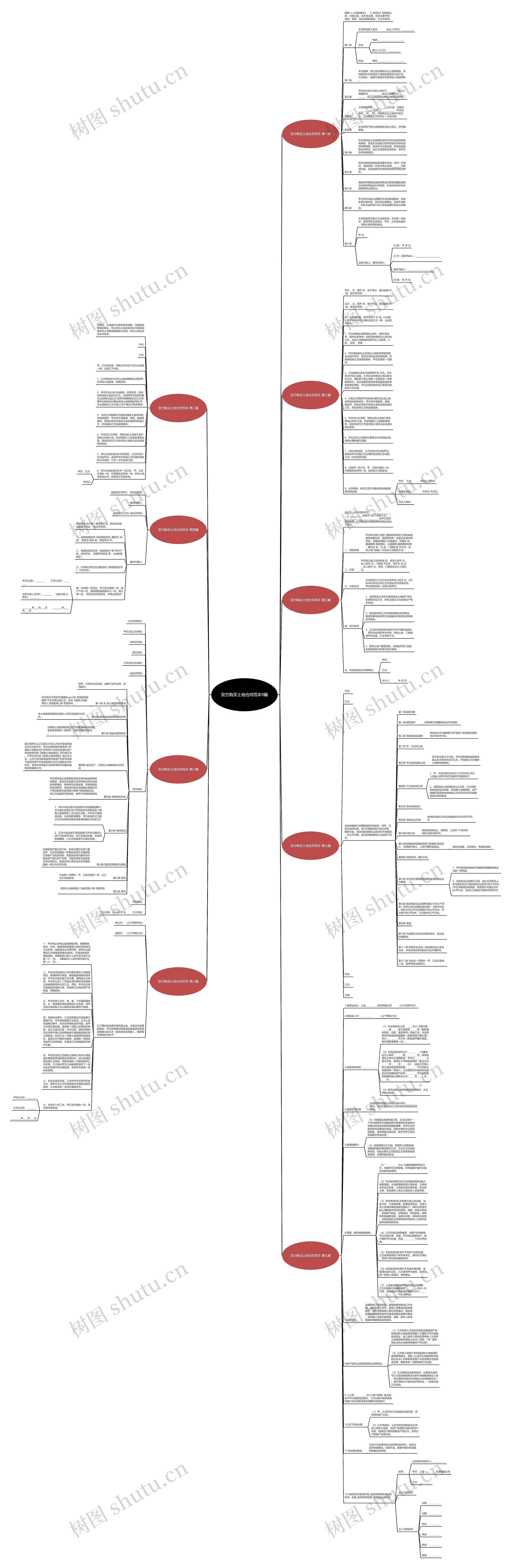 双方购买土地合同范本9篇思维导图