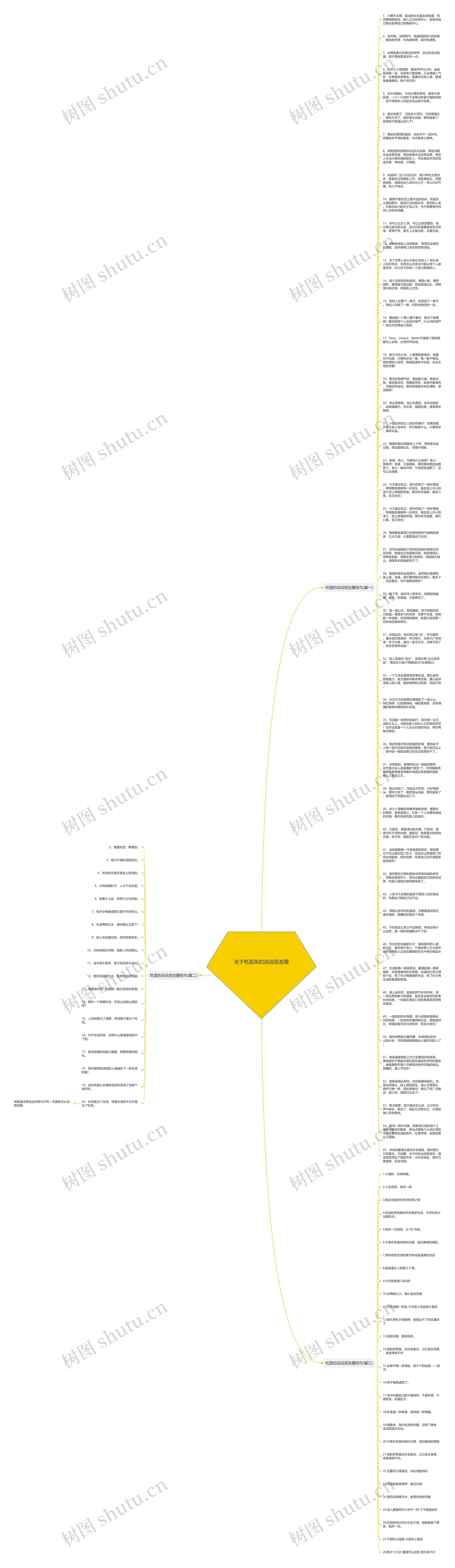 关于吃面条的说说朋友圈思维导图