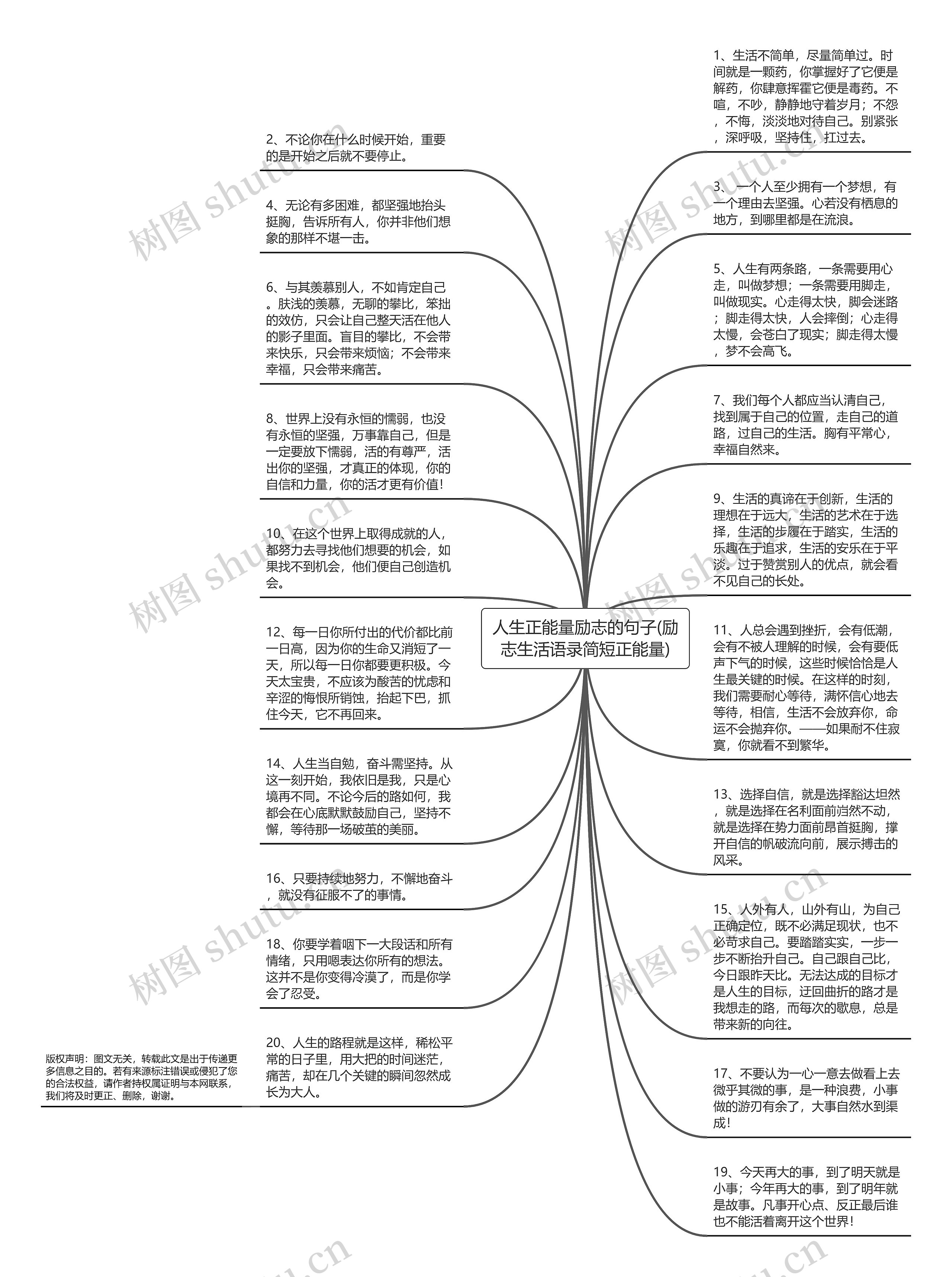 人生正能量励志的句子(励志生活语录简短正能量)思维导图