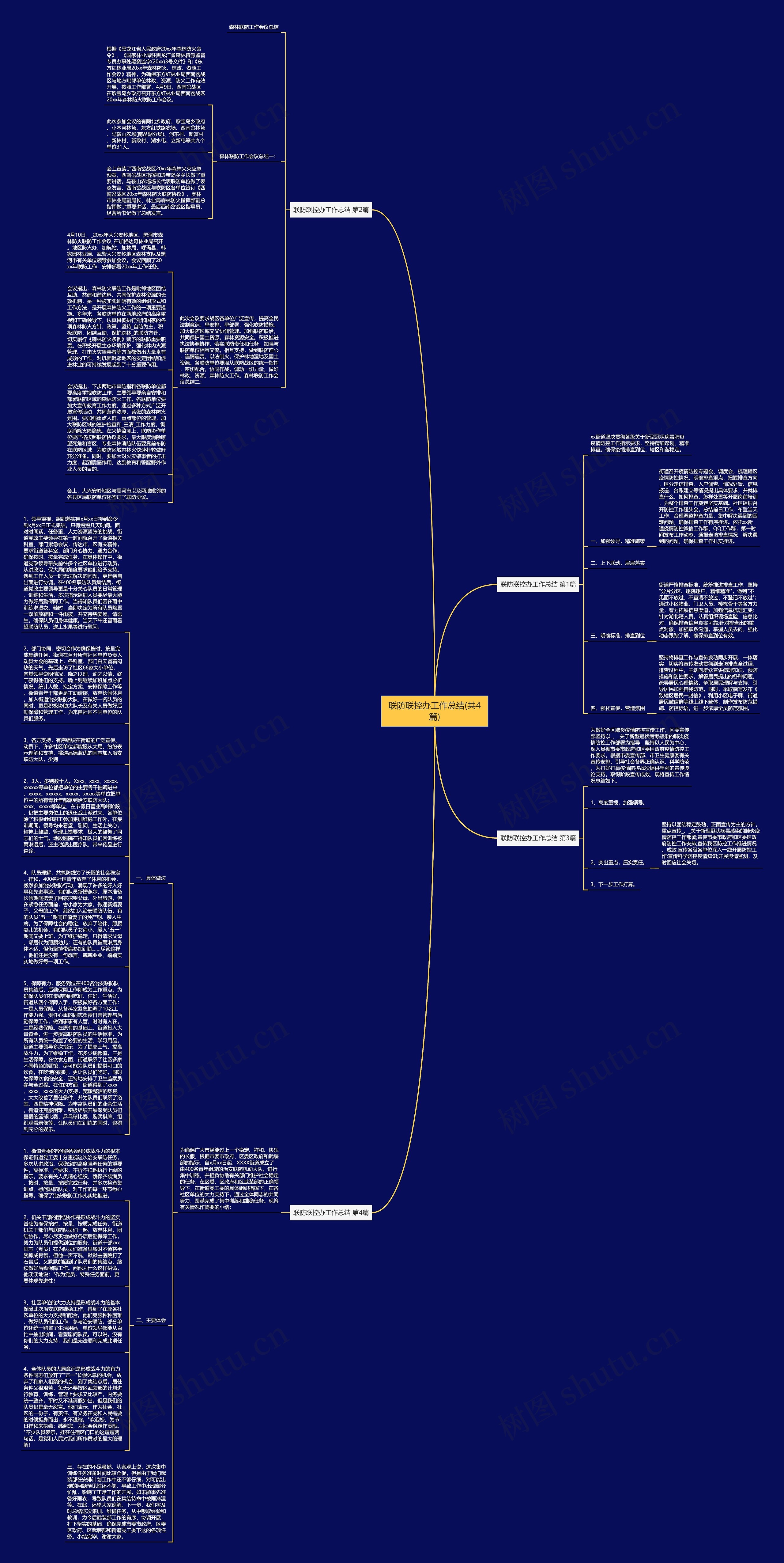 联防联控办工作总结(共4篇)思维导图