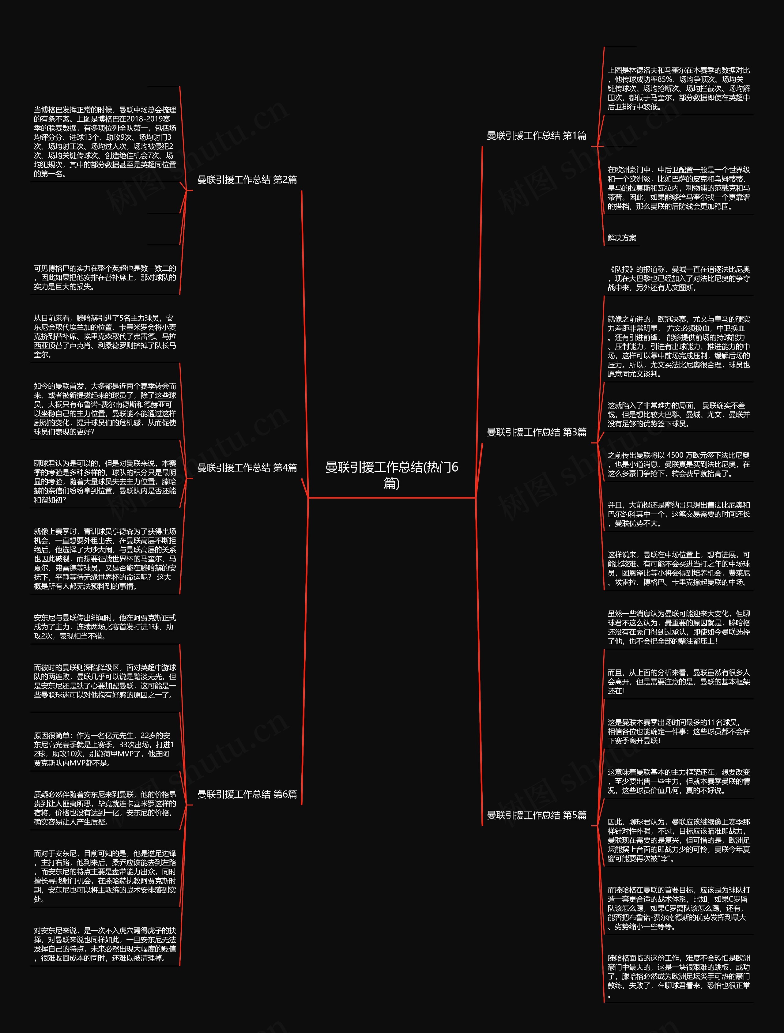 曼联引援工作总结(热门6篇) 曼联引援工作总结(热门6篇)