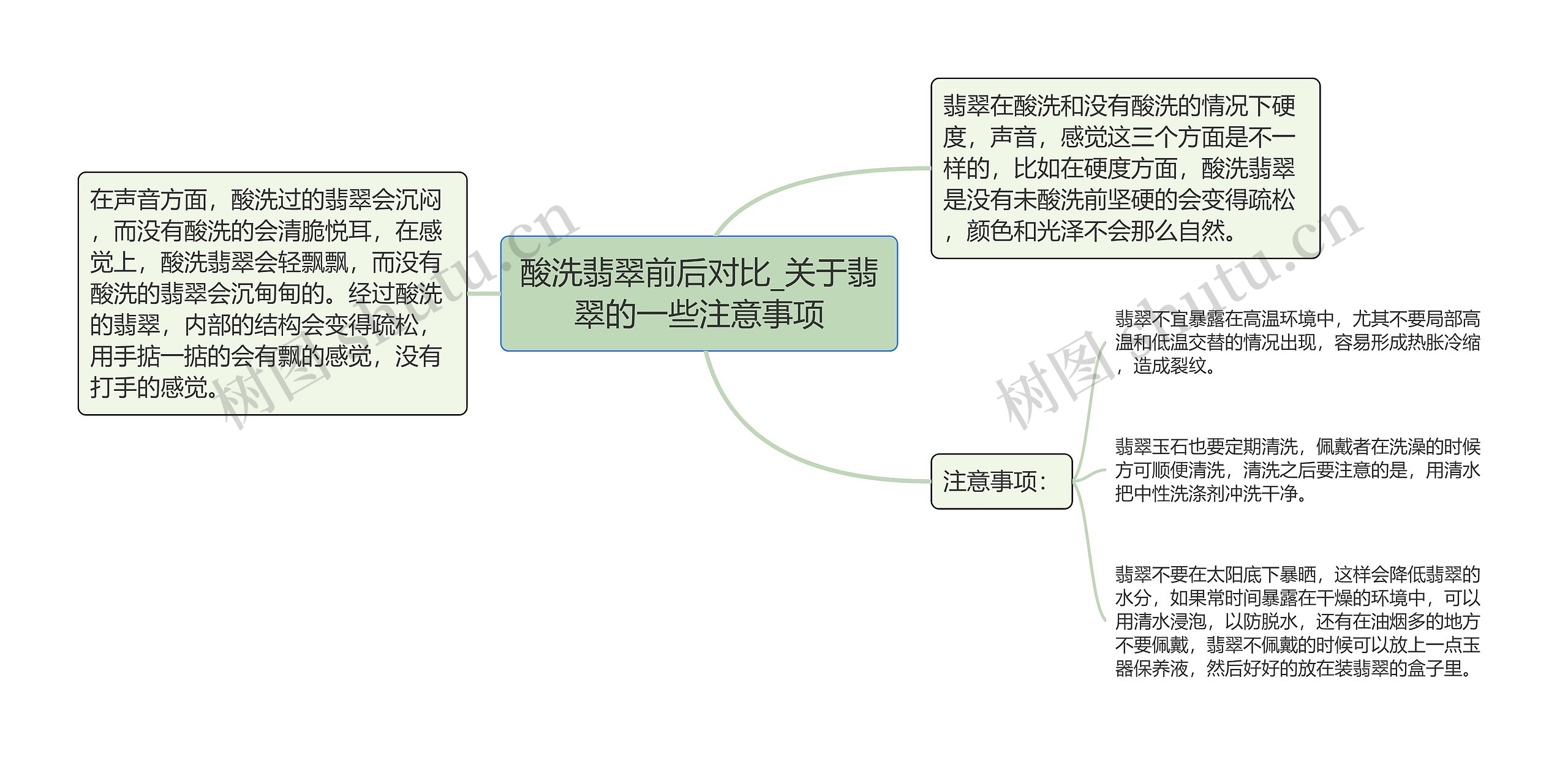 酸洗翡翠前后对比_关于翡翠的一些注意事项