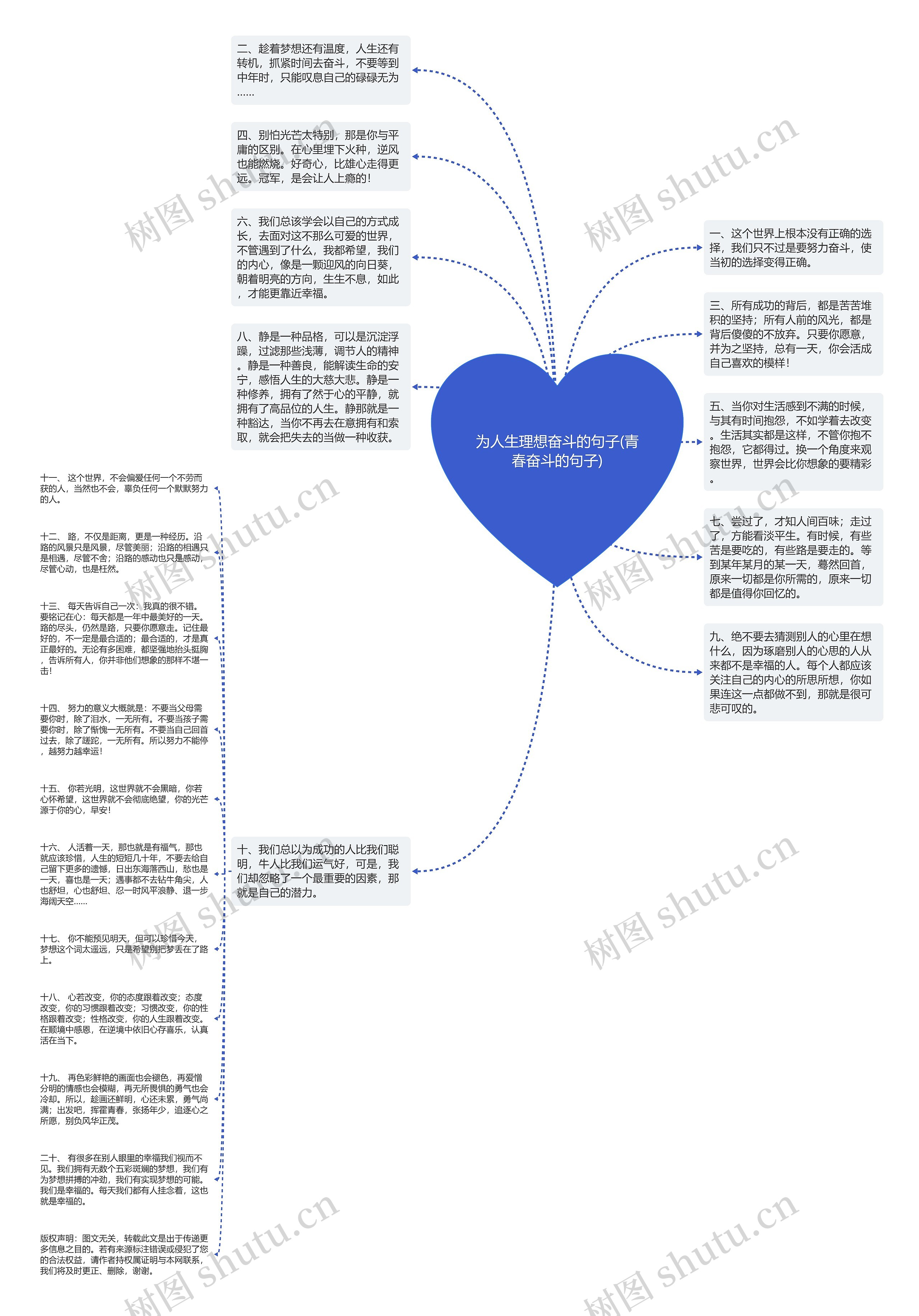 为人生理想奋斗的句子(青春奋斗的句子)思维导图