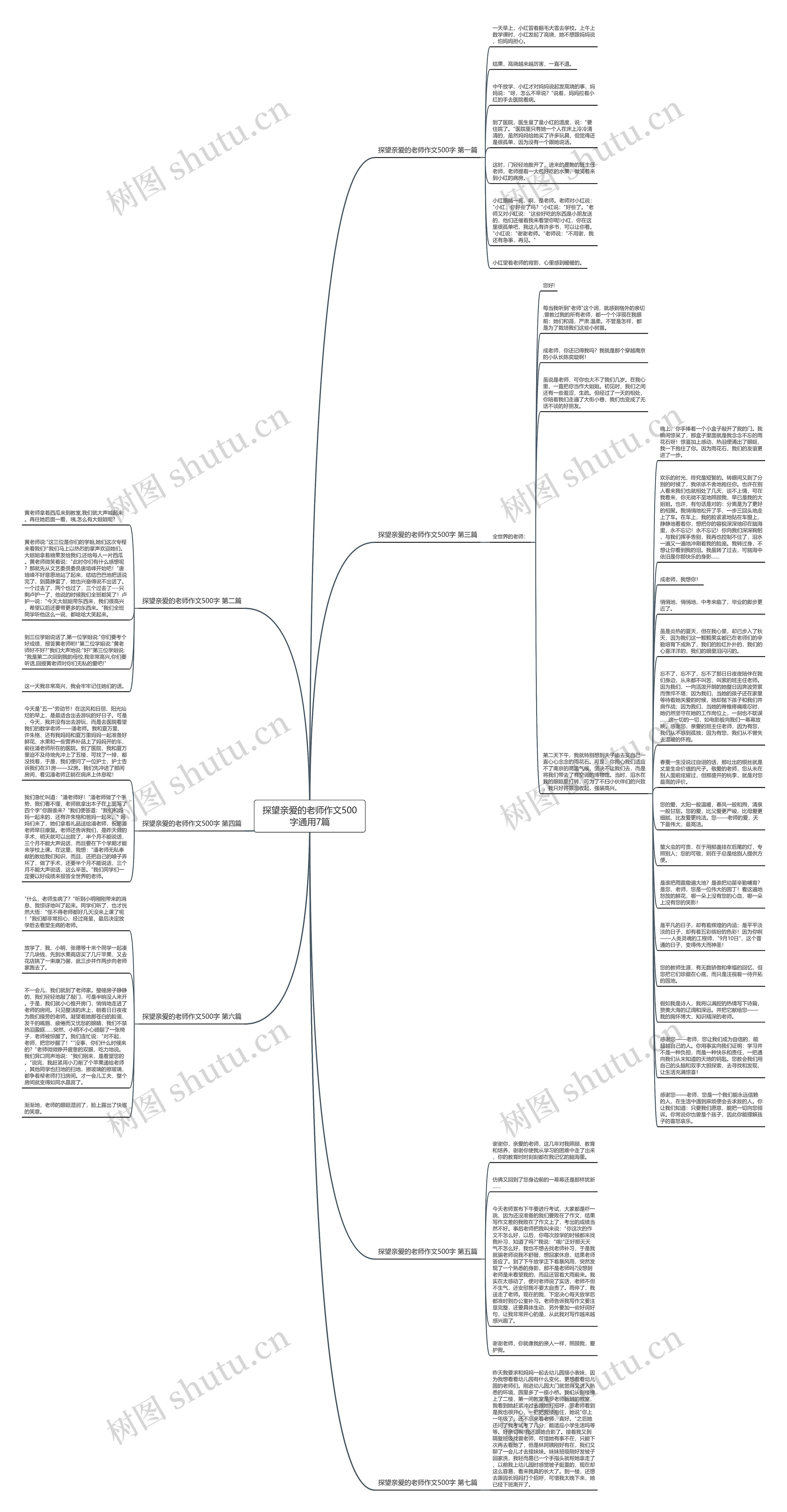 探望亲爱的老师作文500字通用7篇思维导图