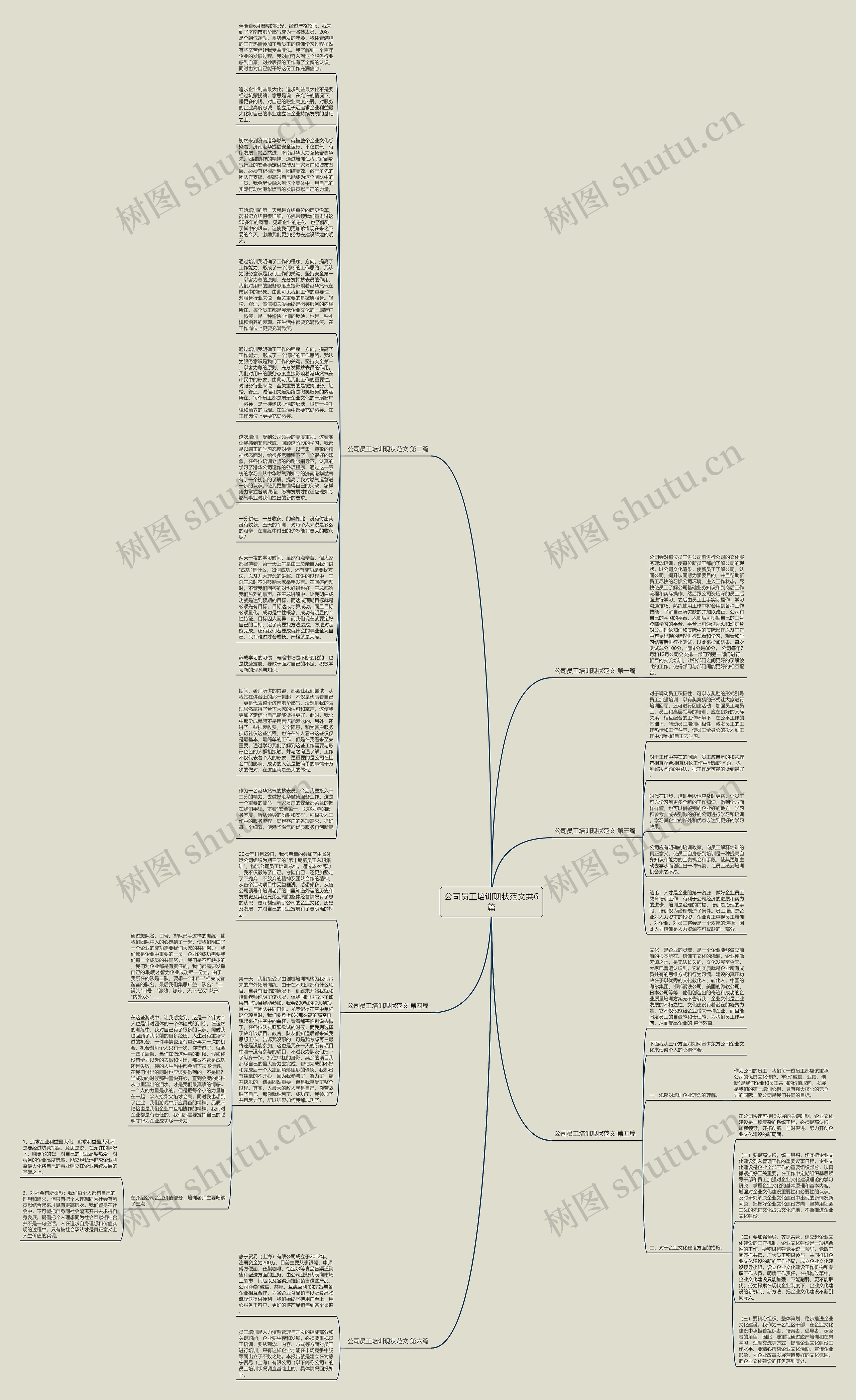 公司员工培训现状范文共6篇思维导图