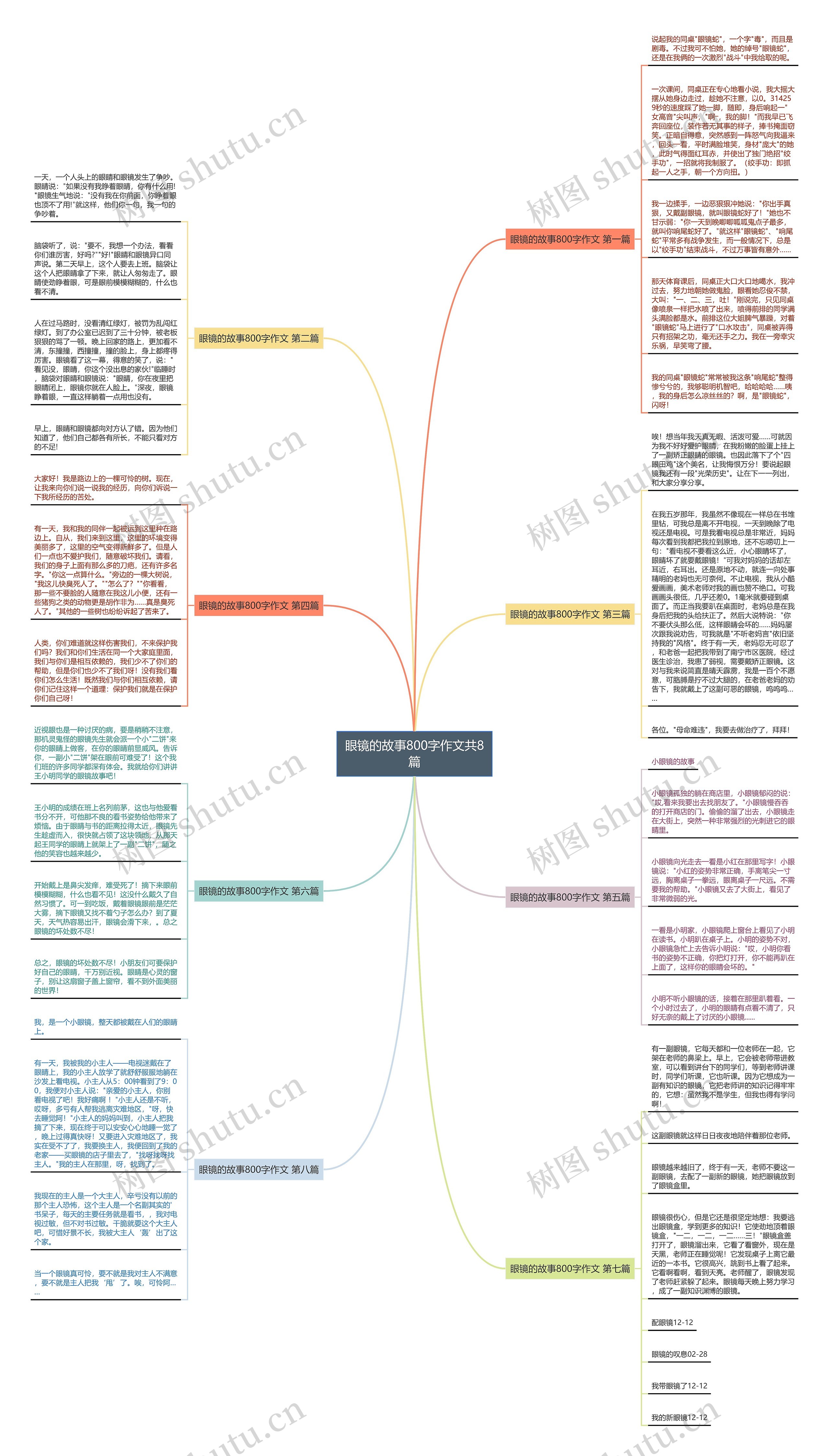 眼镜的故事800字作文共8篇思维导图