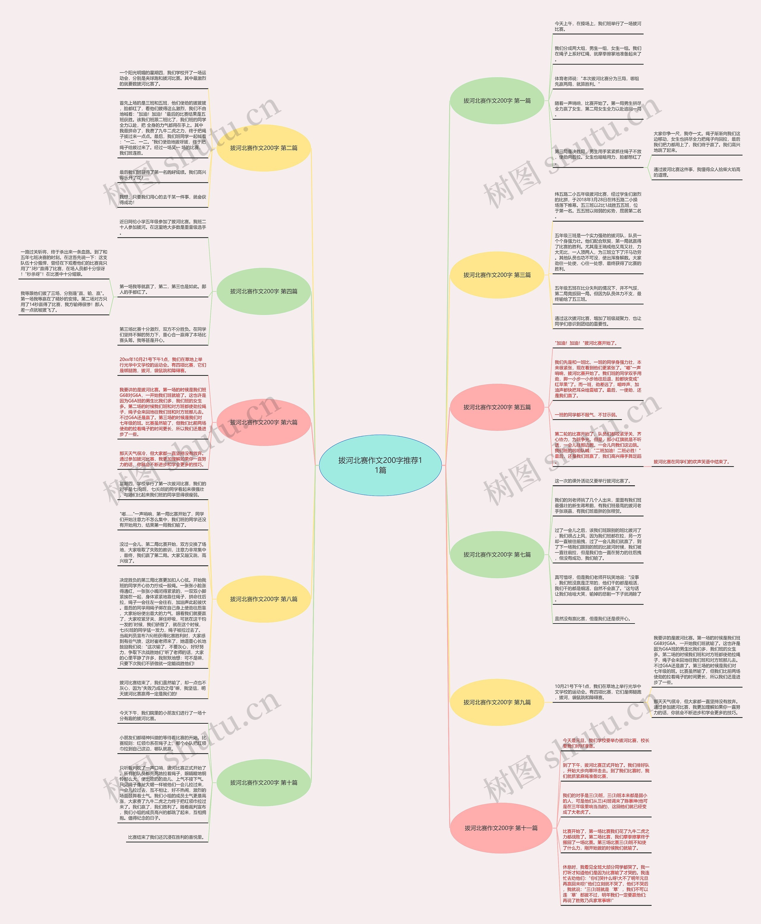 拔河北赛作文200字推荐11篇思维导图