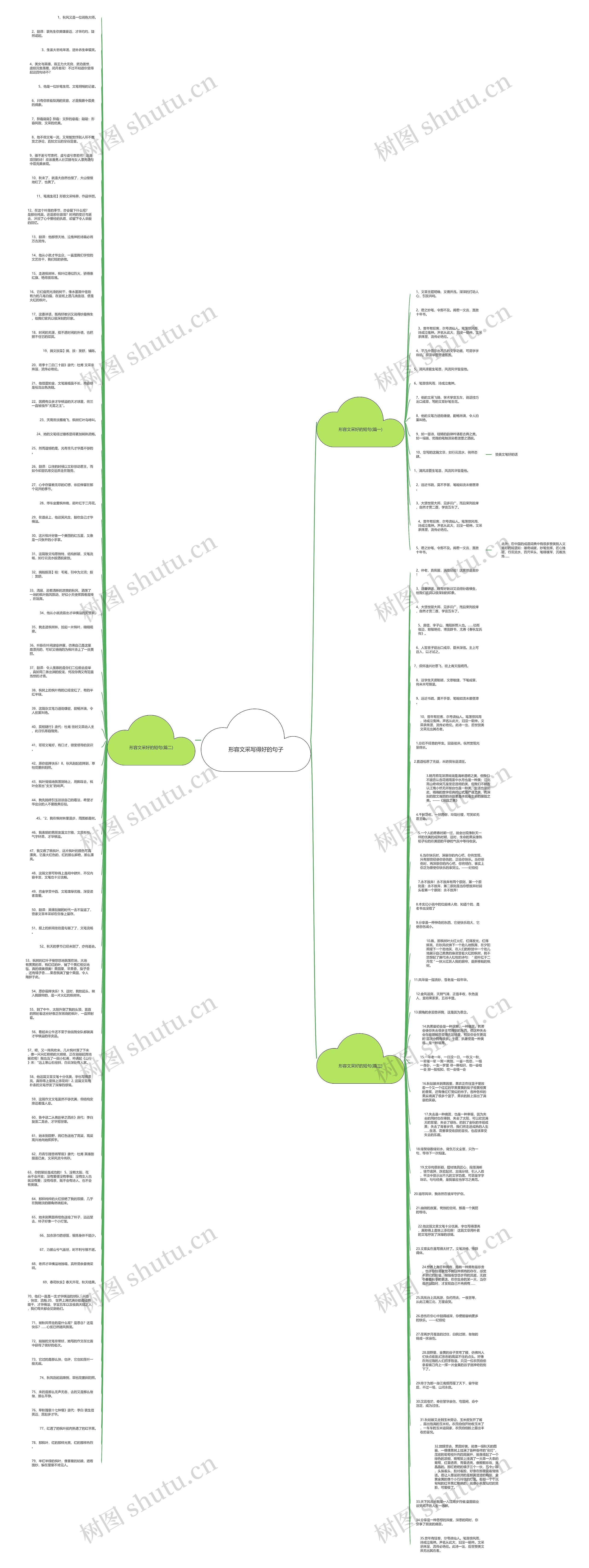 形容文采写得好的句子思维导图