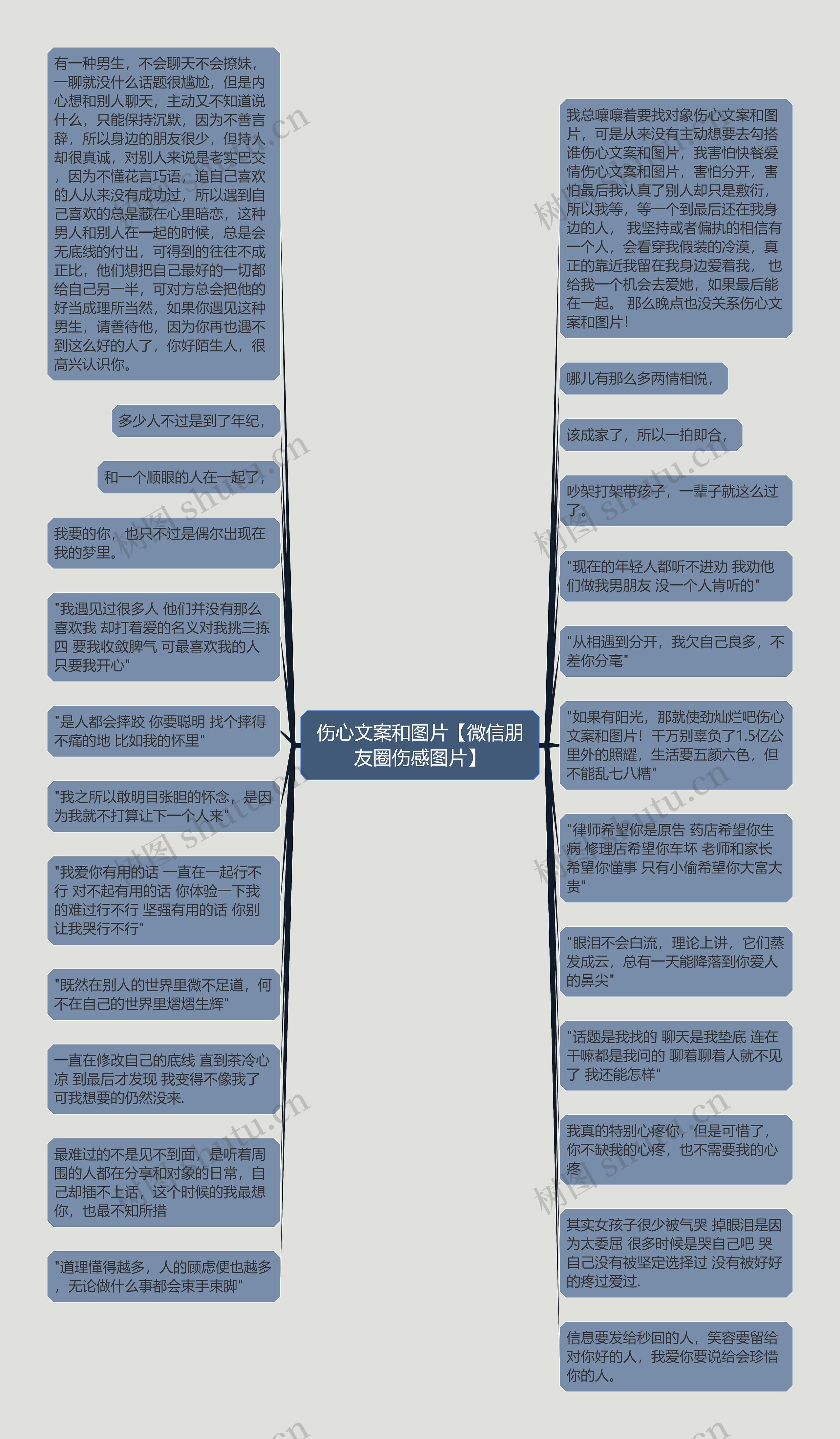 伤心文案和图片【微信朋友圈伤感图片】思维导图