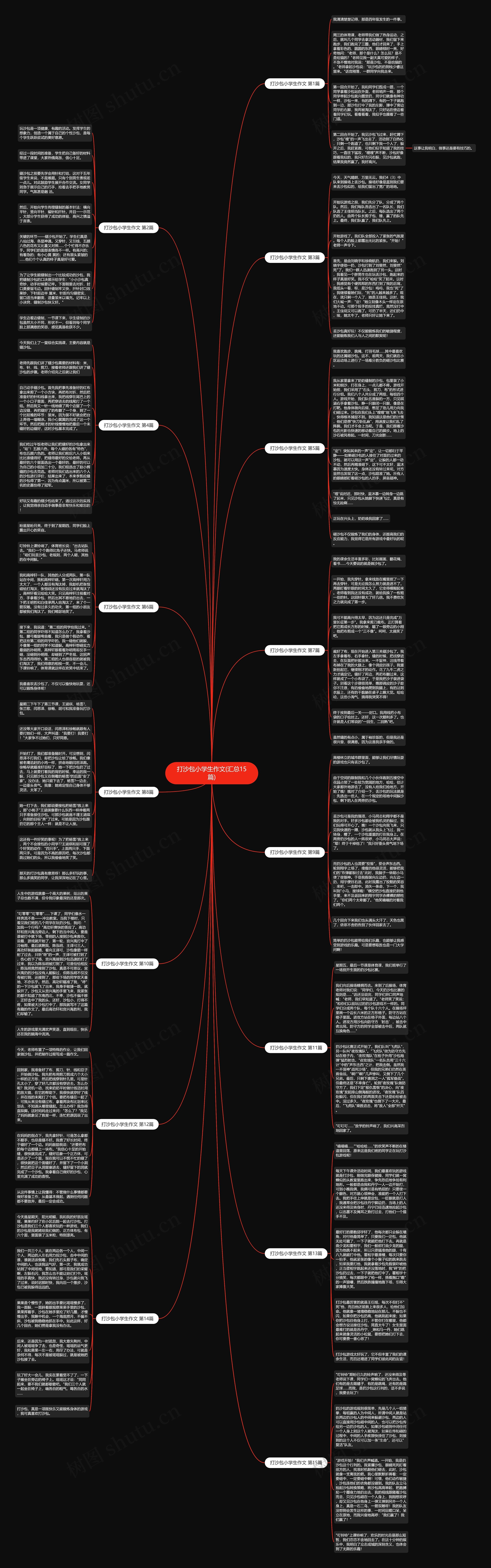 打沙包小学生作文(汇总15篇)思维导图