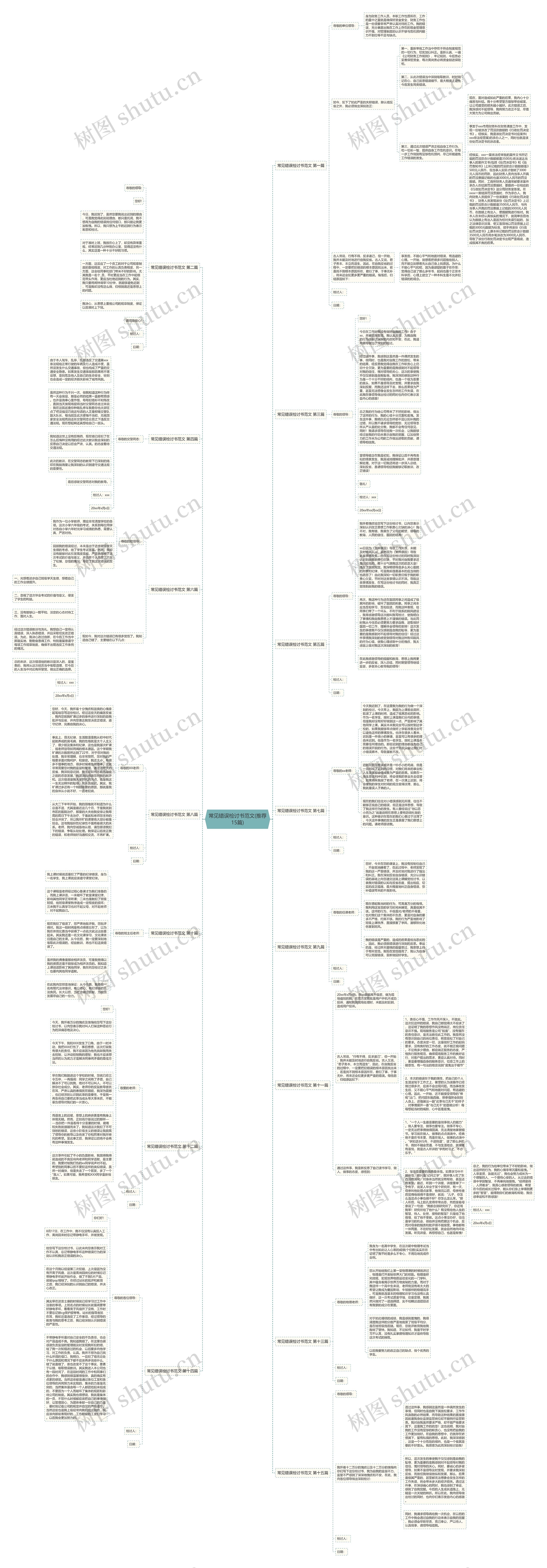 常见错误检讨书范文(推荐15篇)思维导图