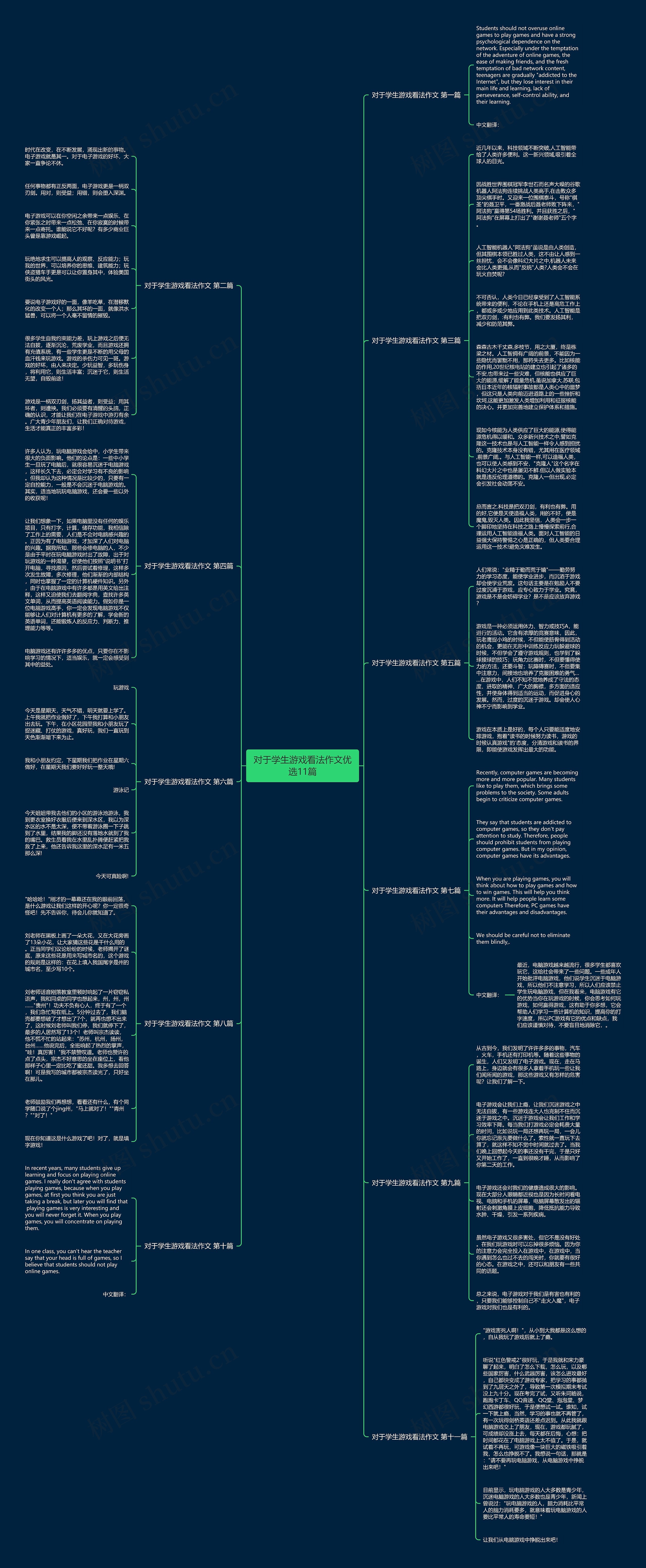 对于学生游戏看法作文优选11篇