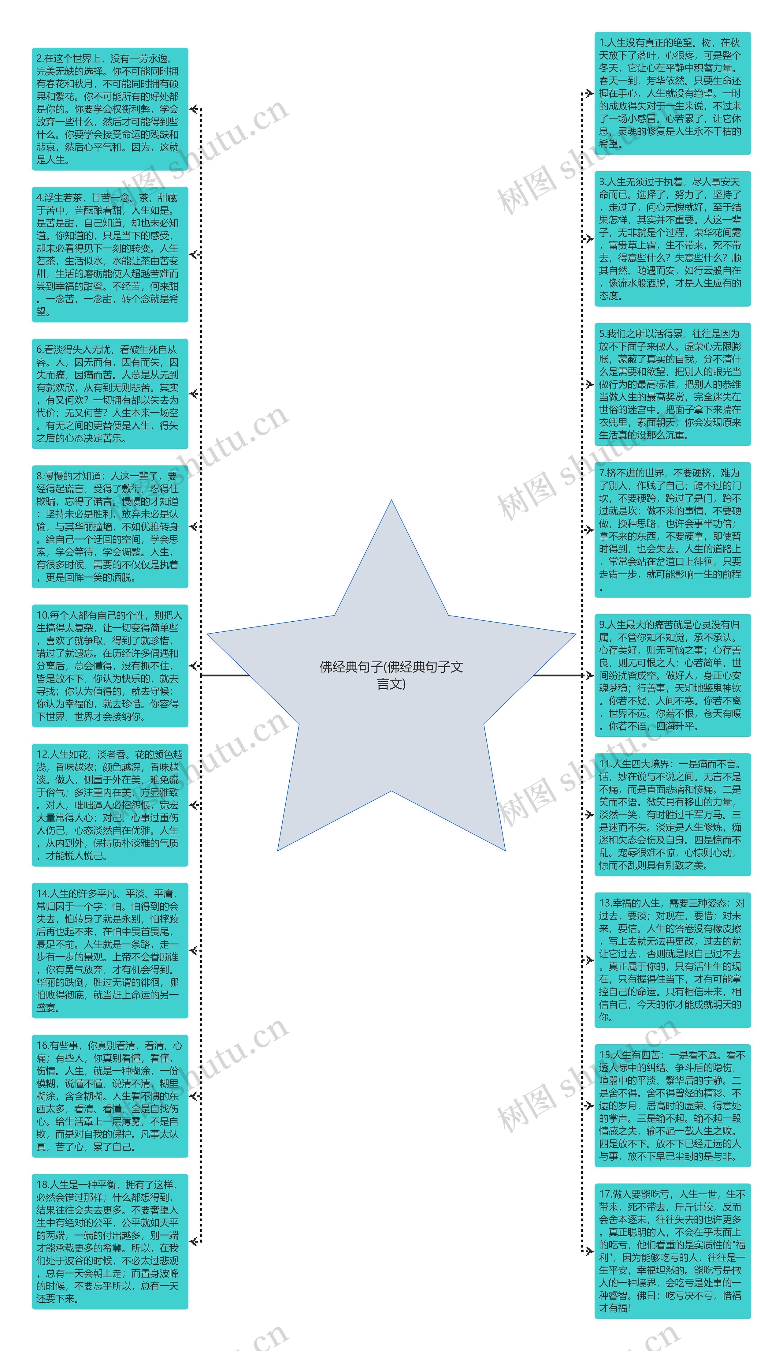 佛经典句子(佛经典句子文言文)思维导图