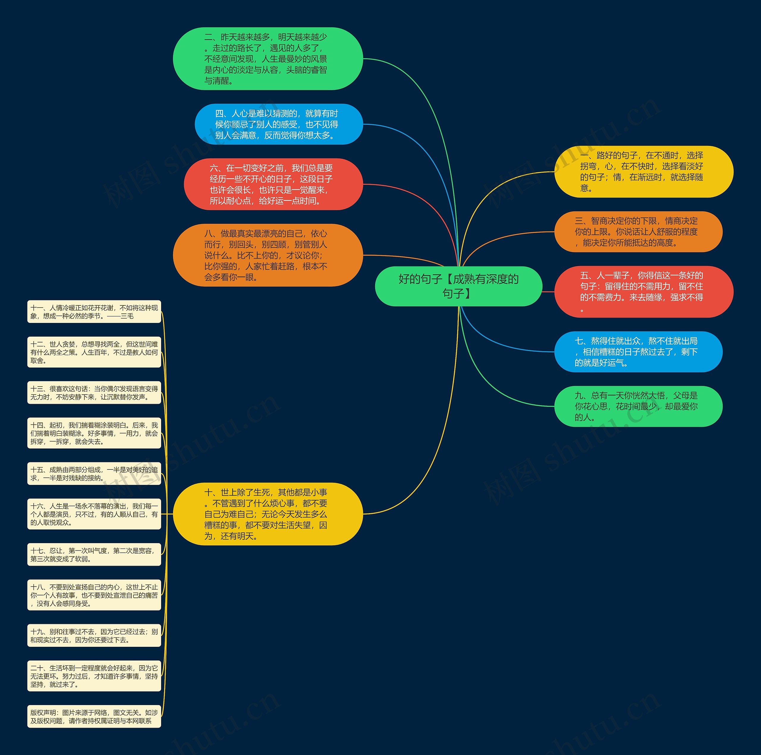 好的句子【成熟有深度的句子】思维导图