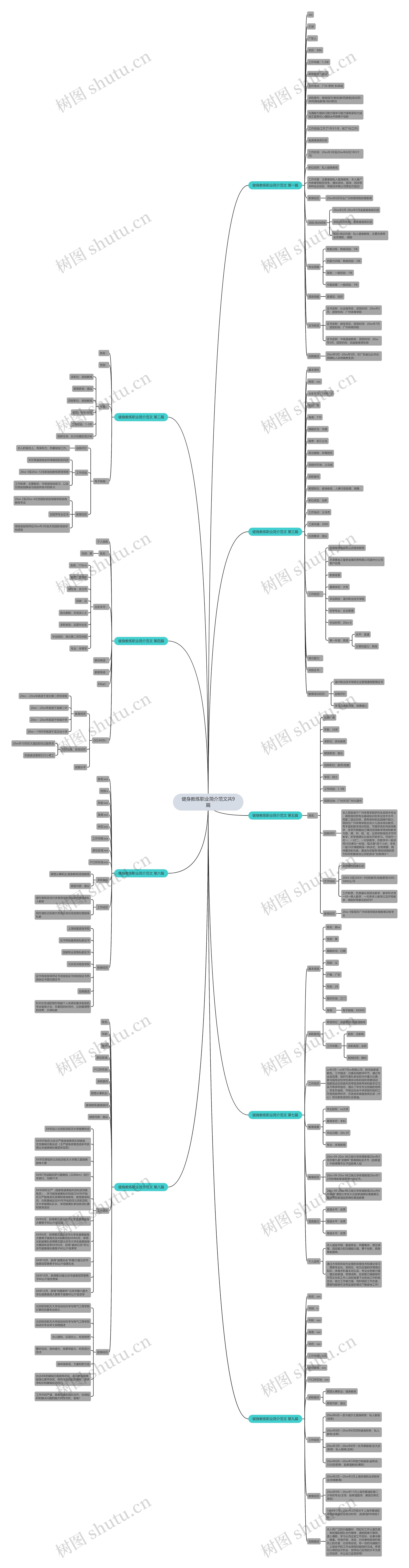 健身教练职业简介范文共9篇思维导图