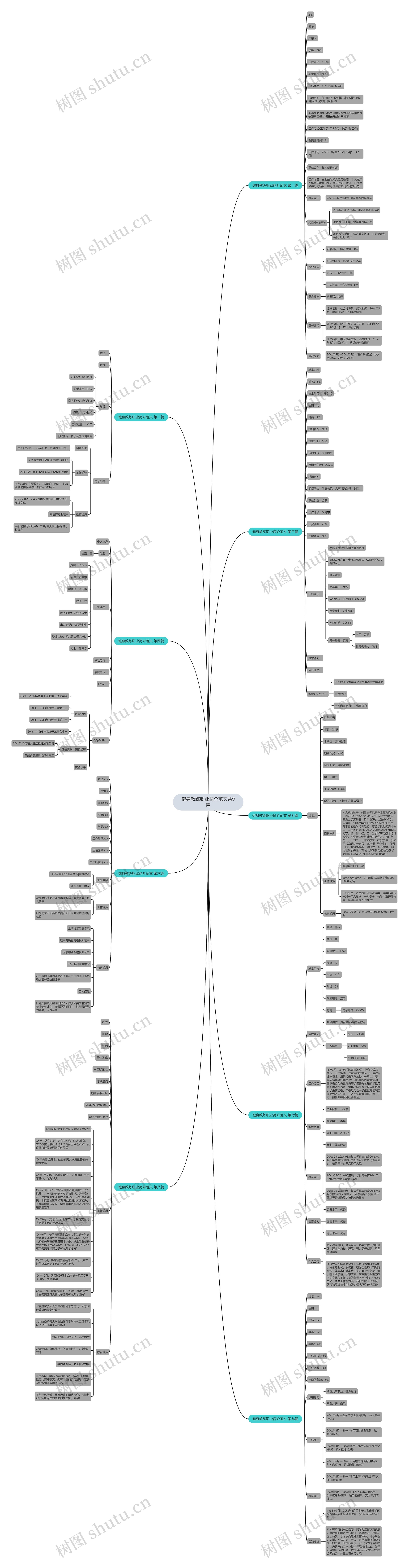 健身教练职业简介范文共9篇 健身教练职业简介范文共9篇