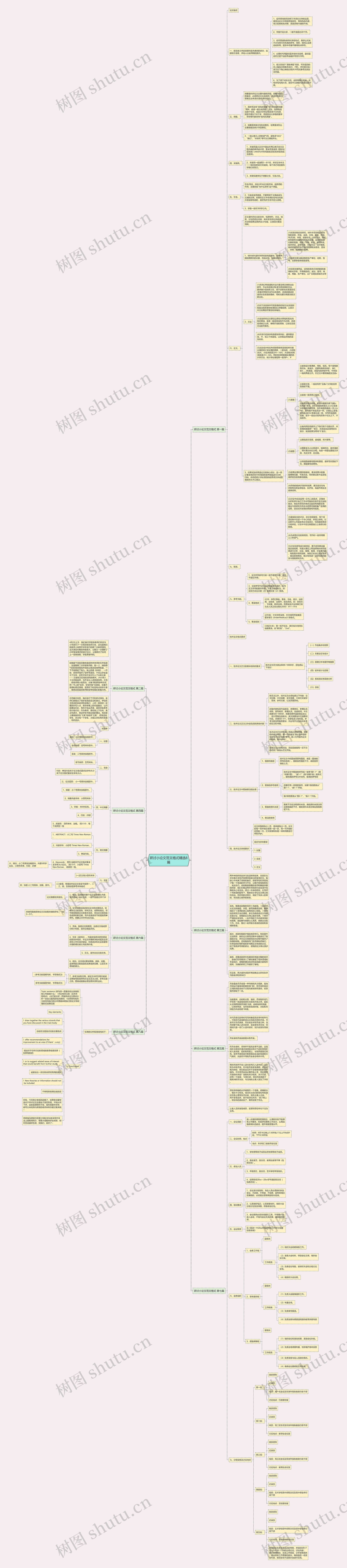 研讨小论文范文格式精选8篇思维导图
