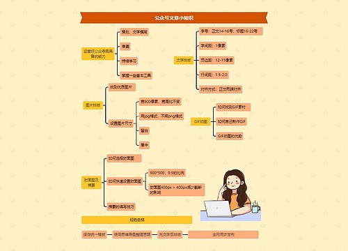 公众号文章思维导图