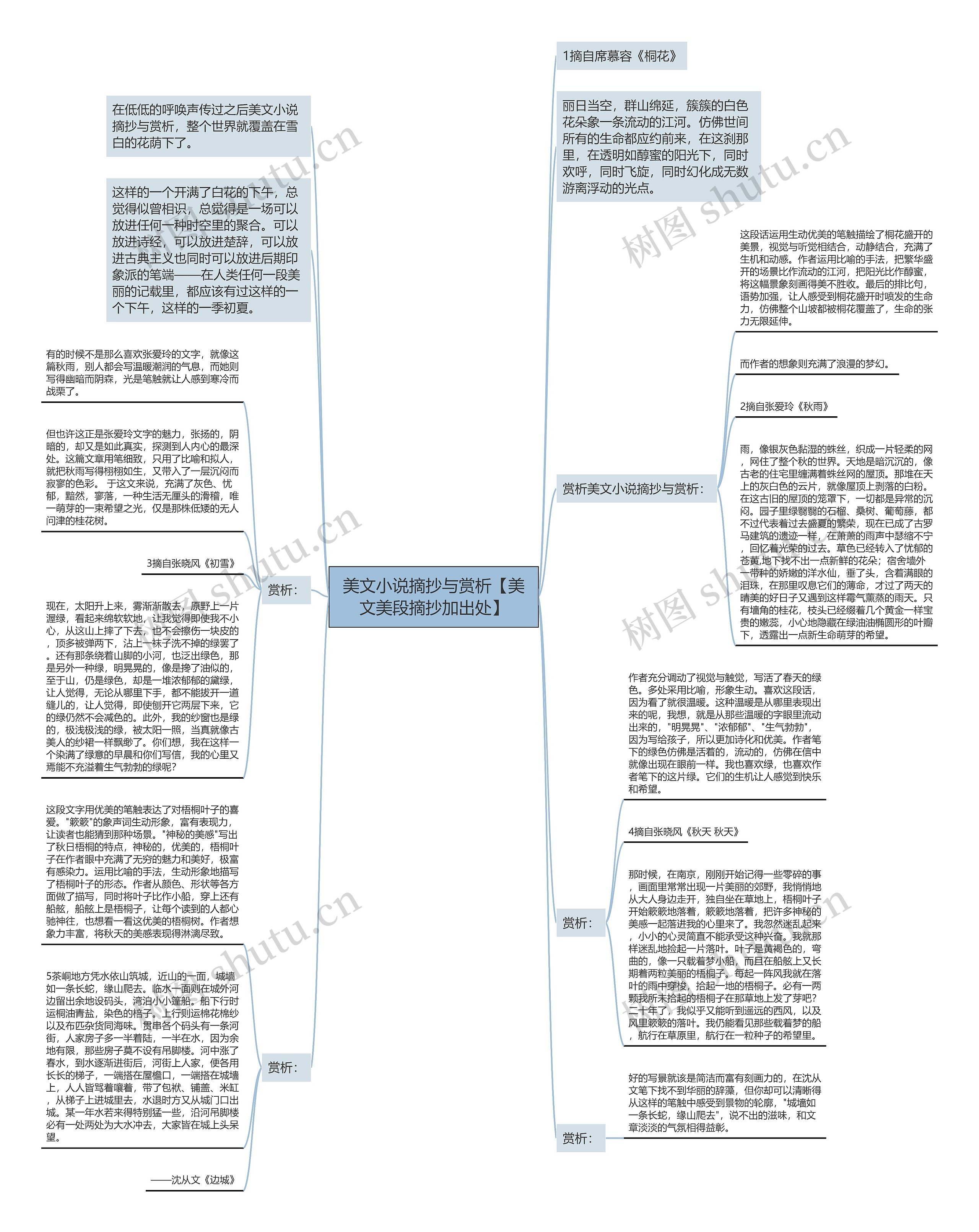 美文小说摘抄与赏析【美文美段摘抄加出处】思维导图