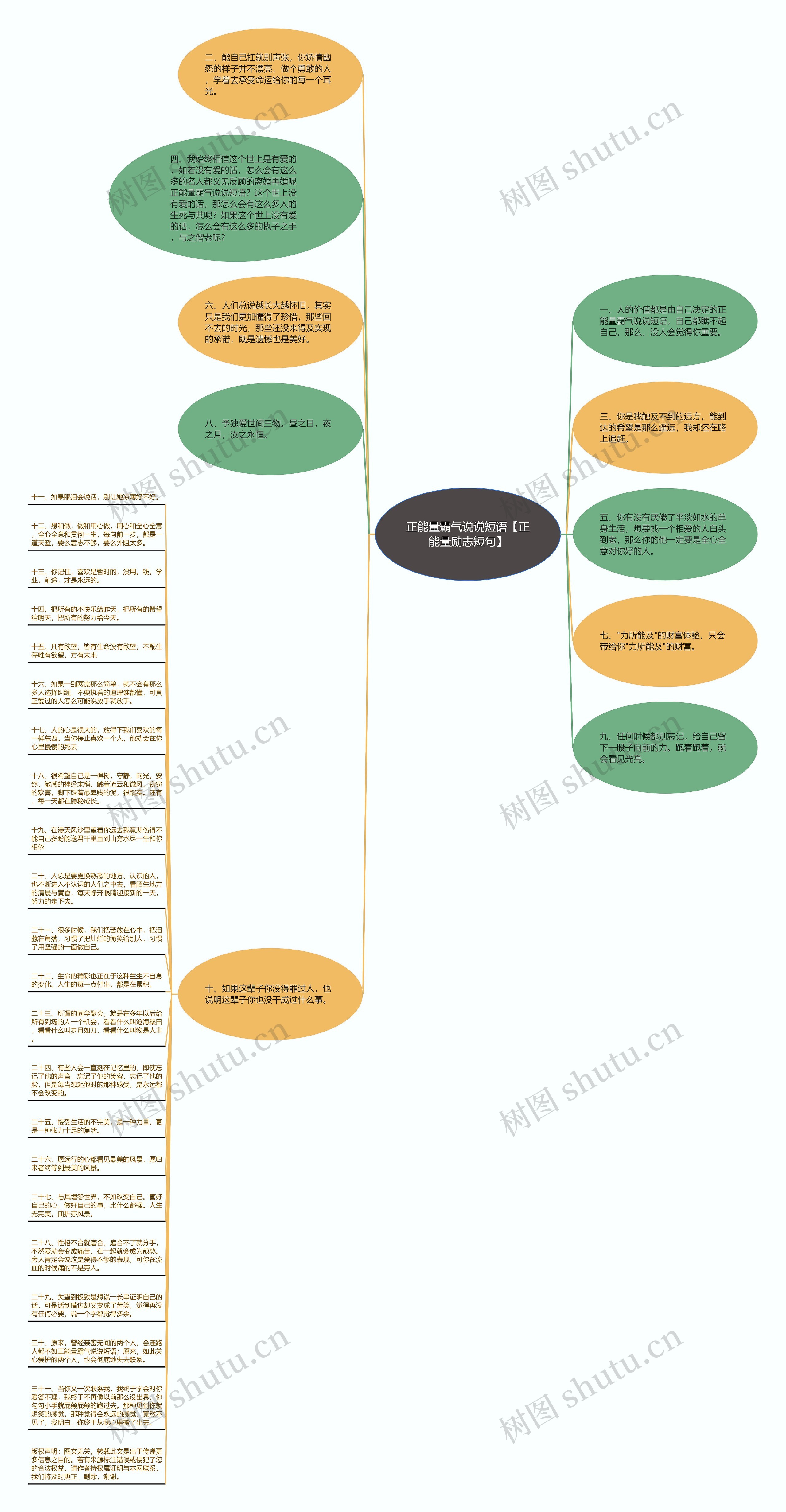 正能量霸气说说短语【正能量励志短句】思维导图