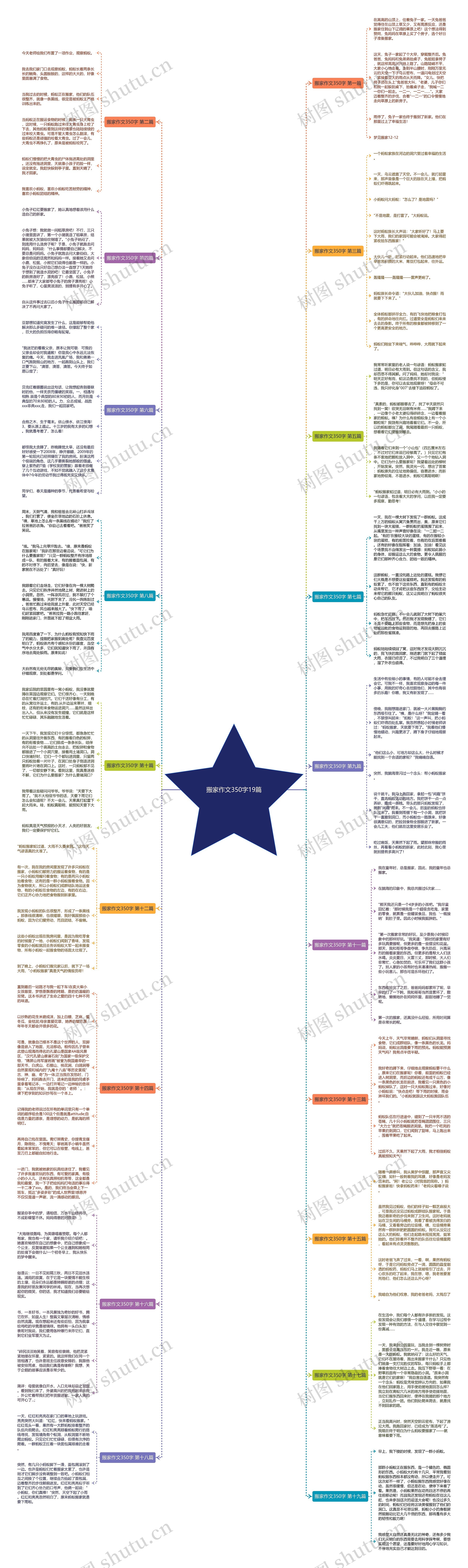 搬家作文350字19篇思维导图
