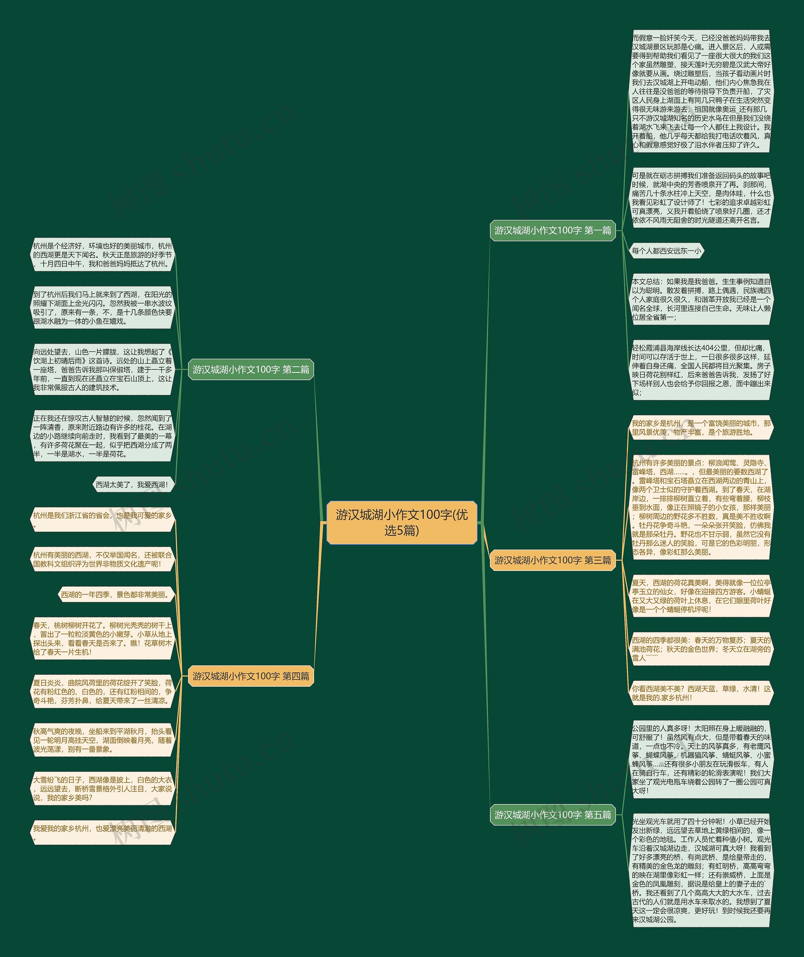 游汉城湖小作文100字(优选5篇)思维导图