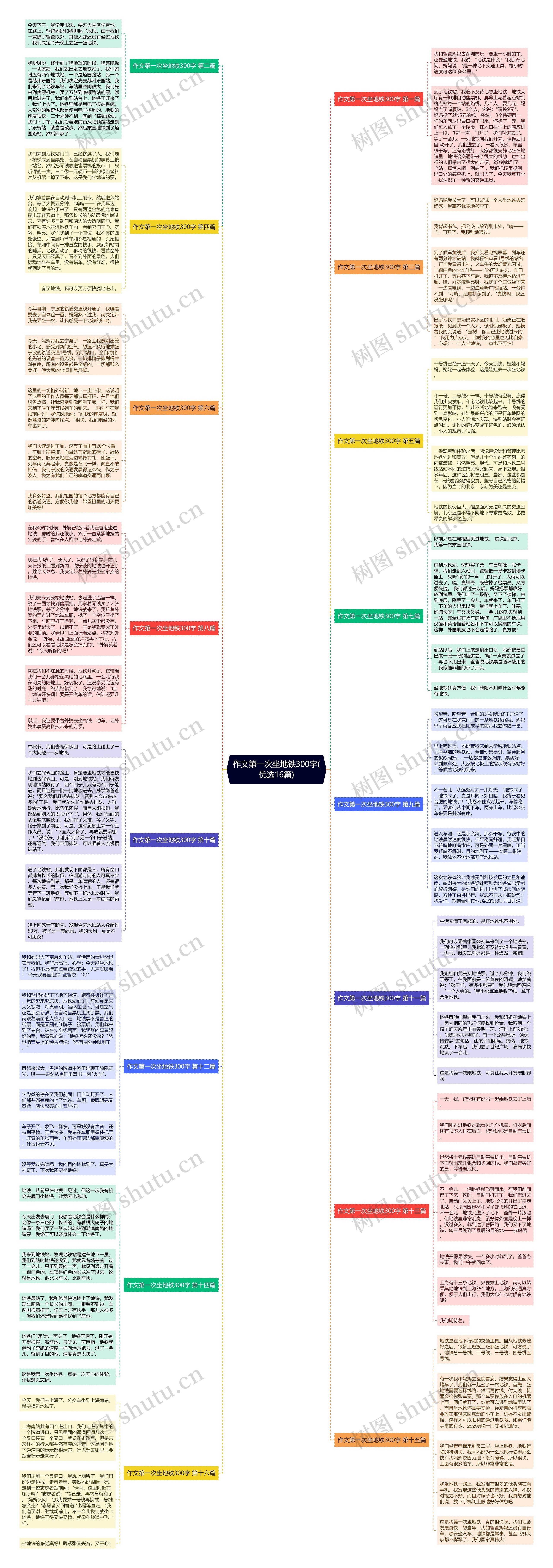 作文第一次坐地铁300字(优选16篇)思维导图