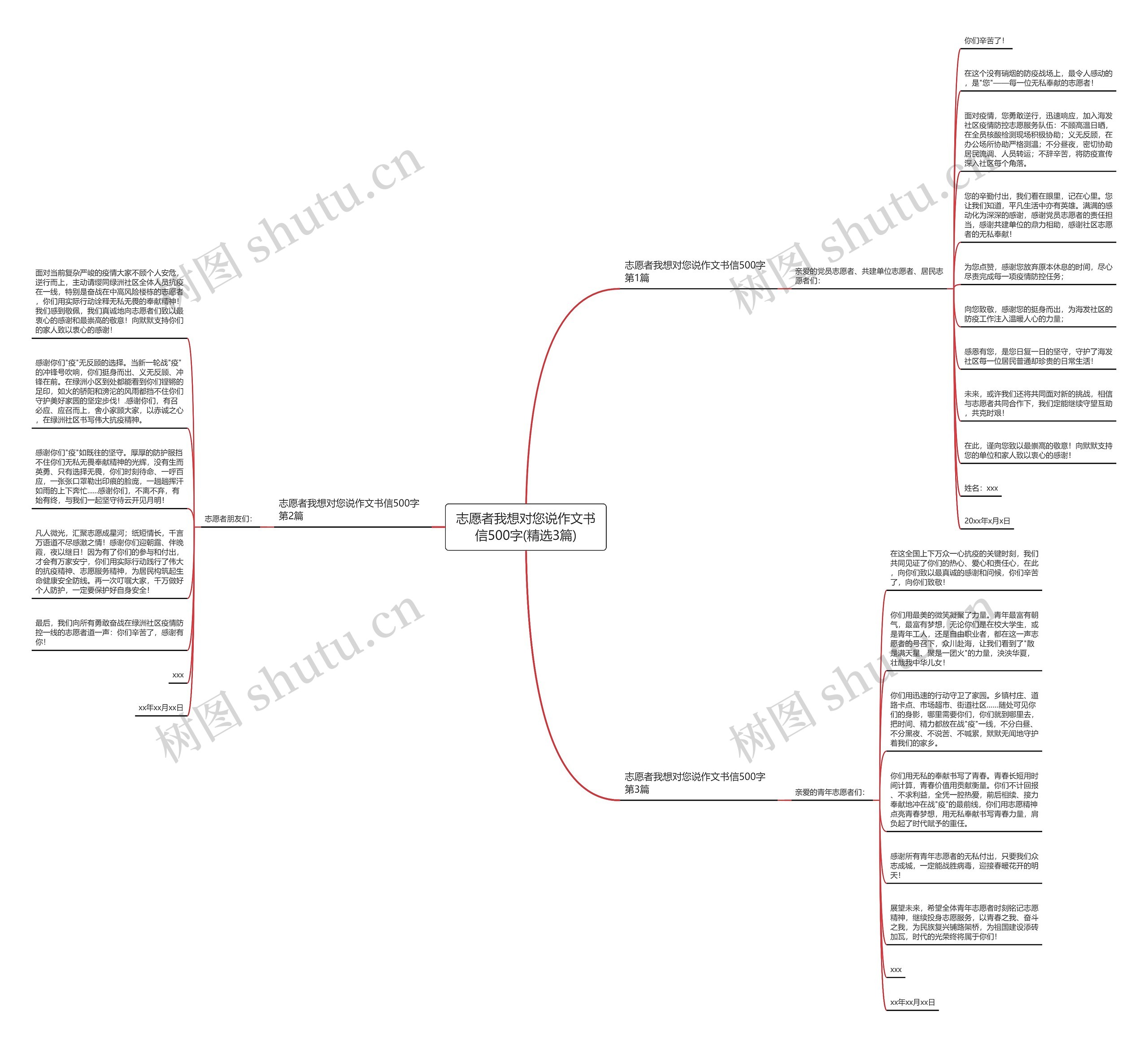 志愿者我想对您说作文书信500字(精选3篇)思维导图